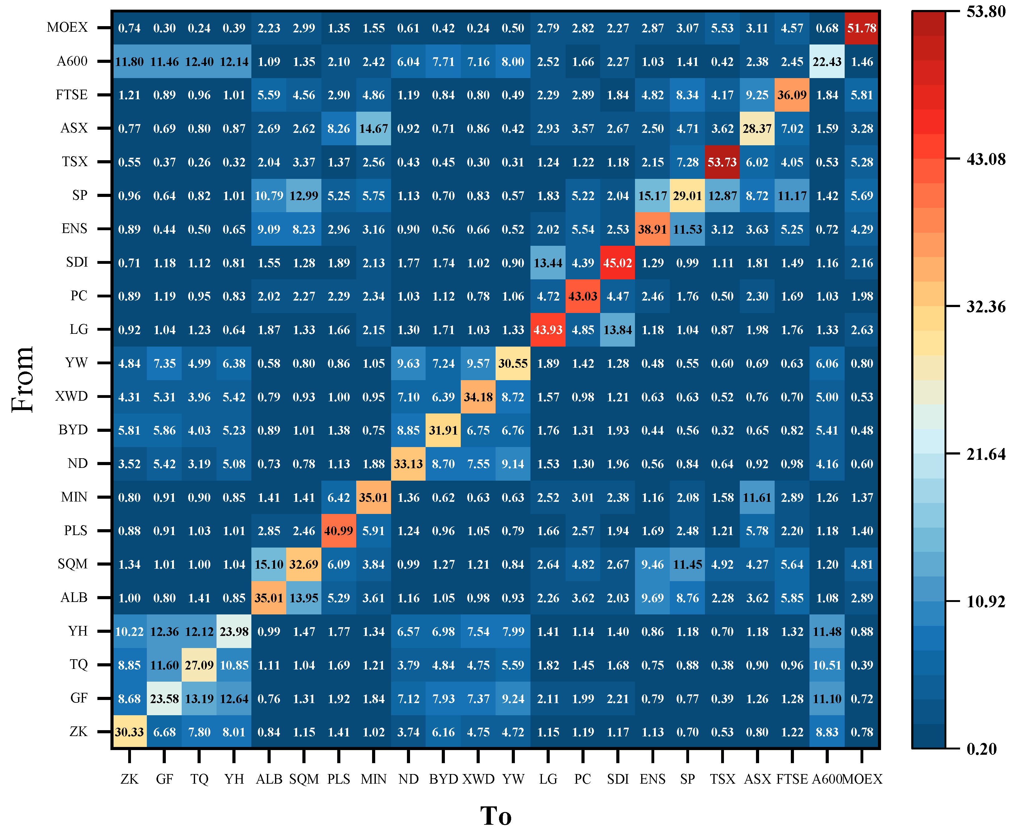 Energies 17 06173 g005