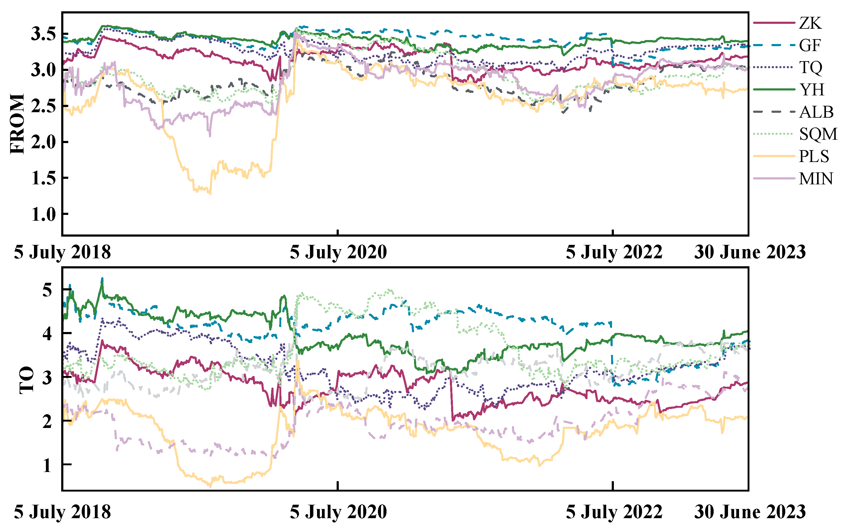 Energies 17 06173 g007