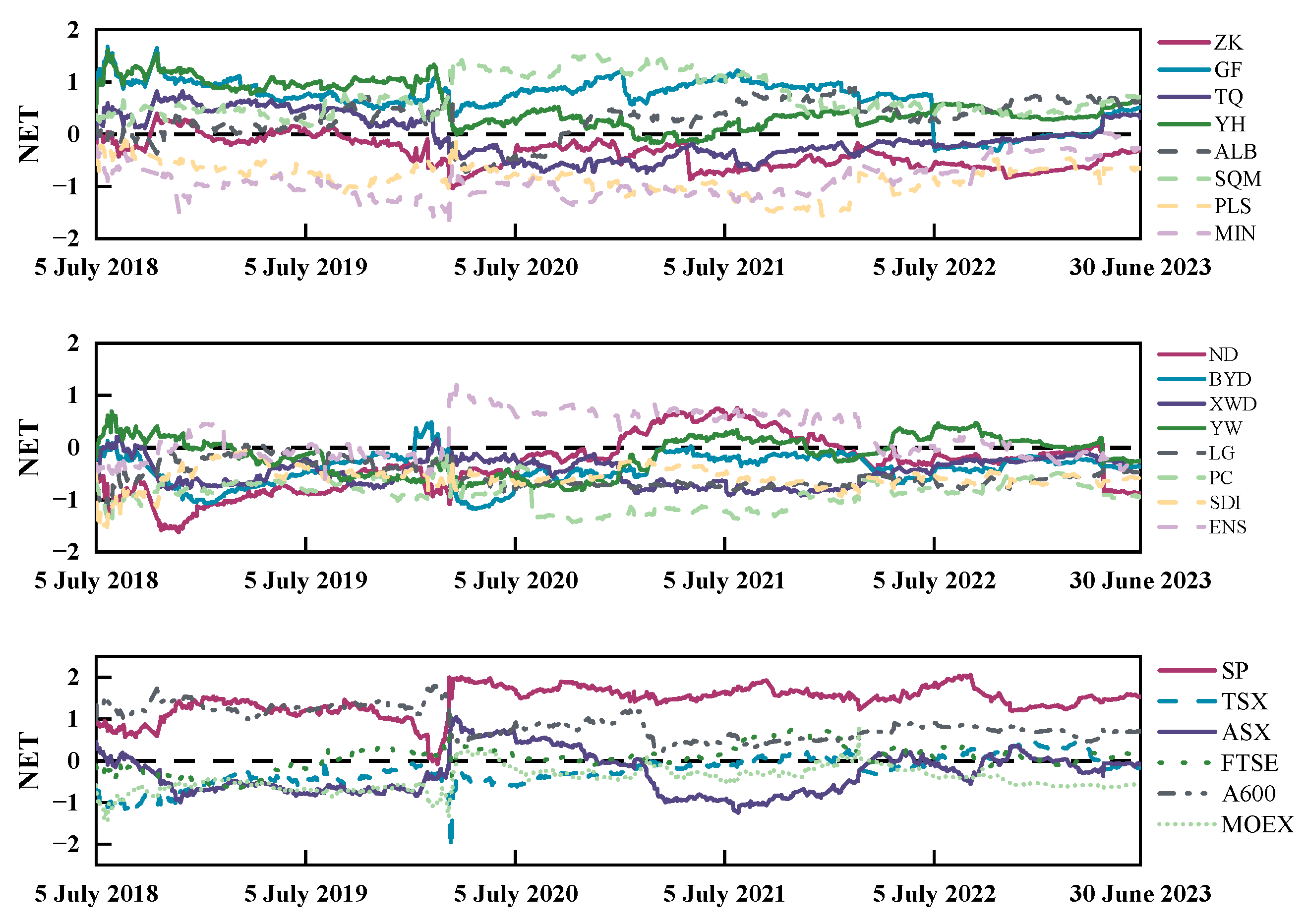 Energies 17 06173 g009