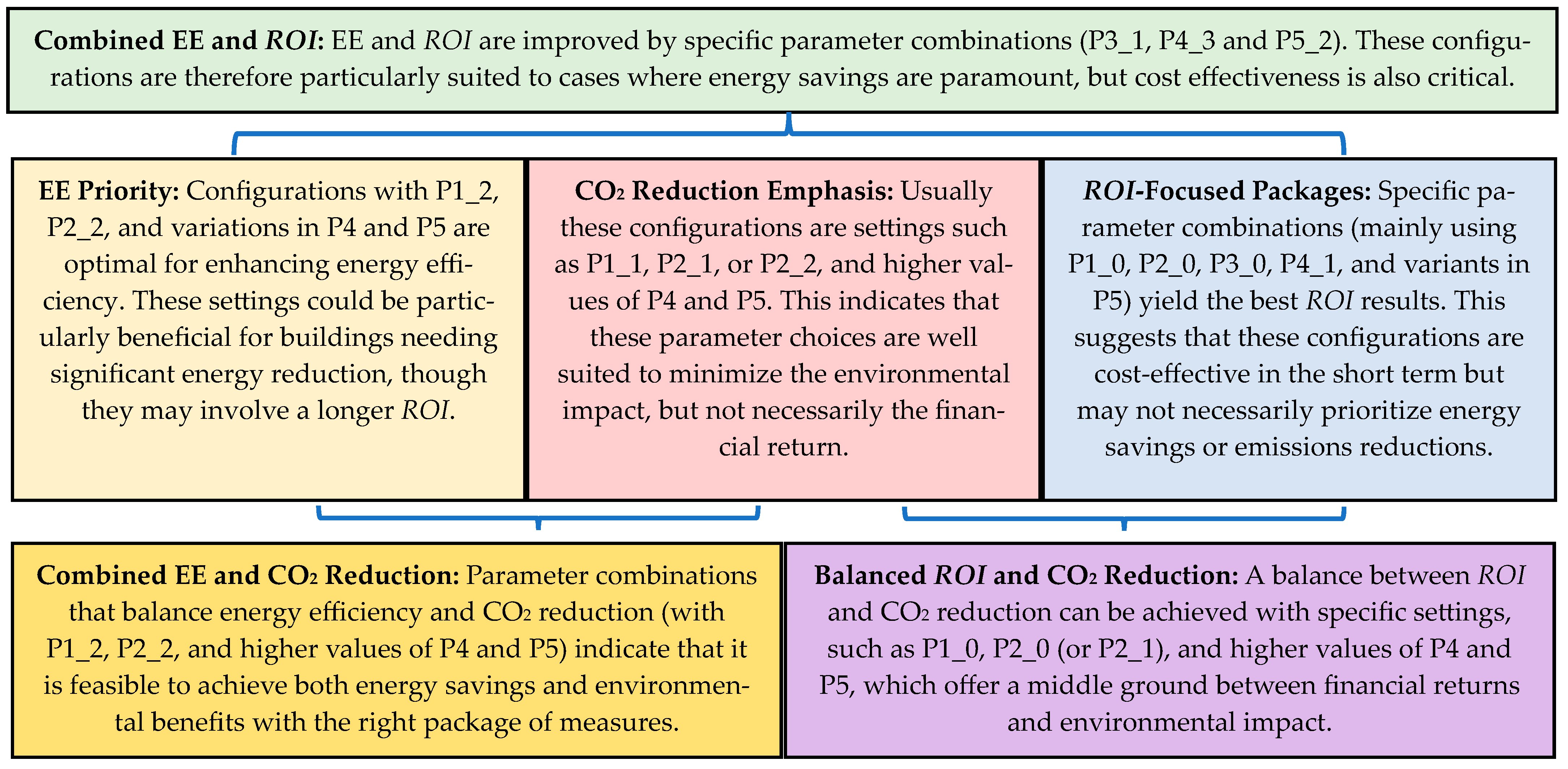 Energies 17 06176 g005