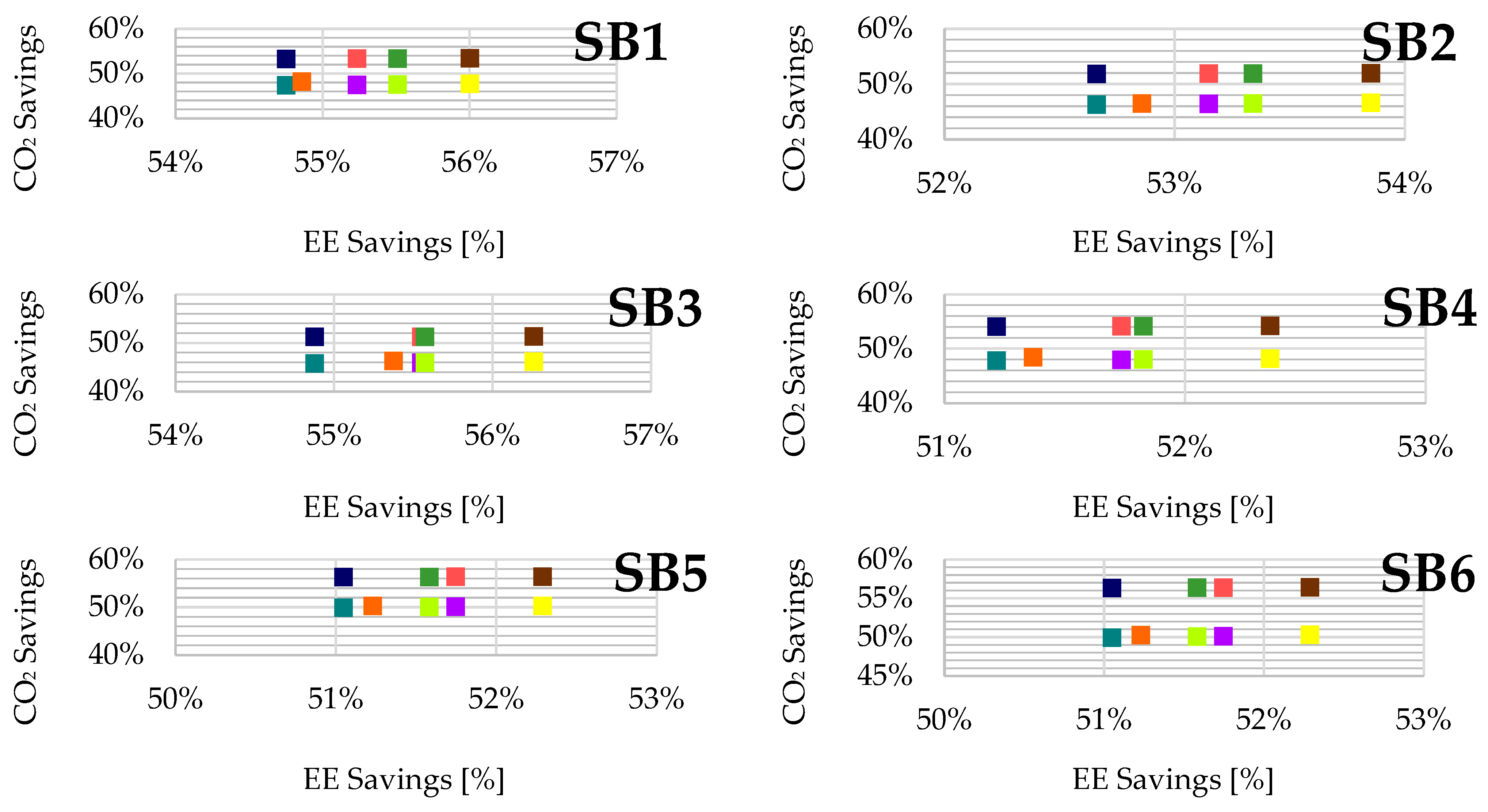 Energies 17 06176 g006a