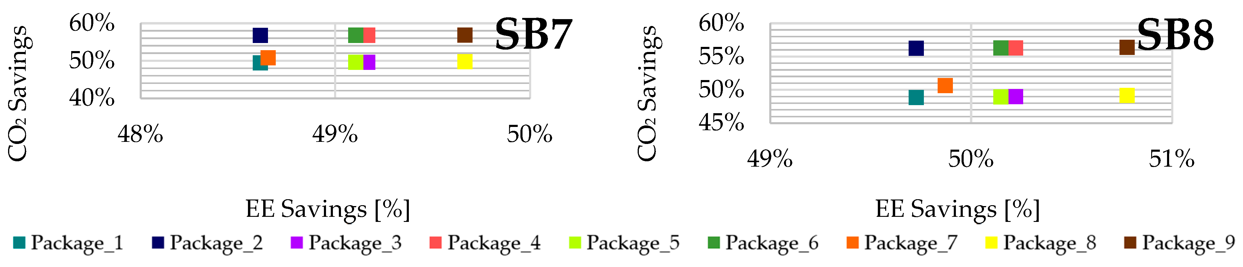 Energies 17 06176 g006b