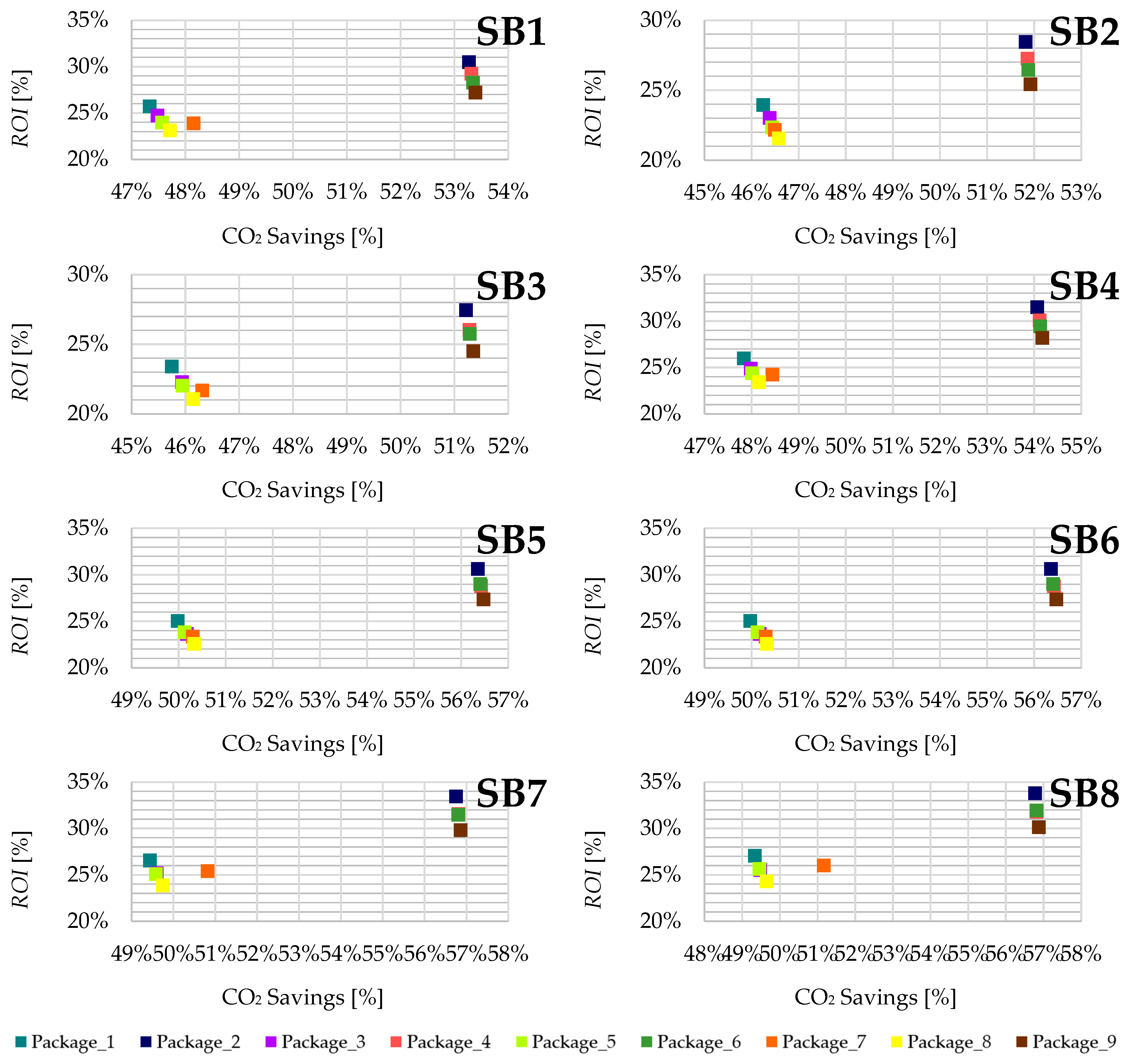 Energies 17 06176 g007
