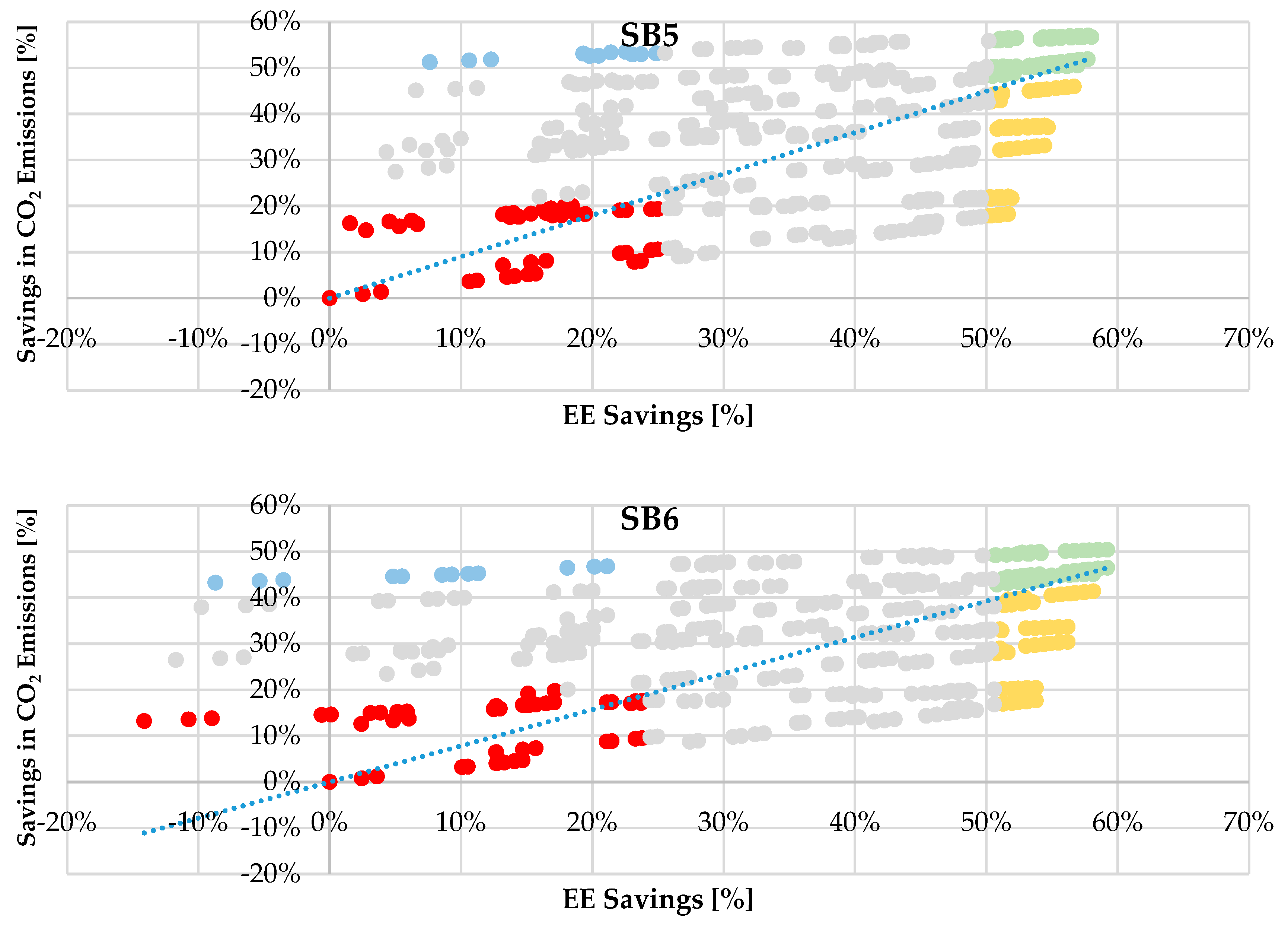 Energies 17 06176 g0a2a