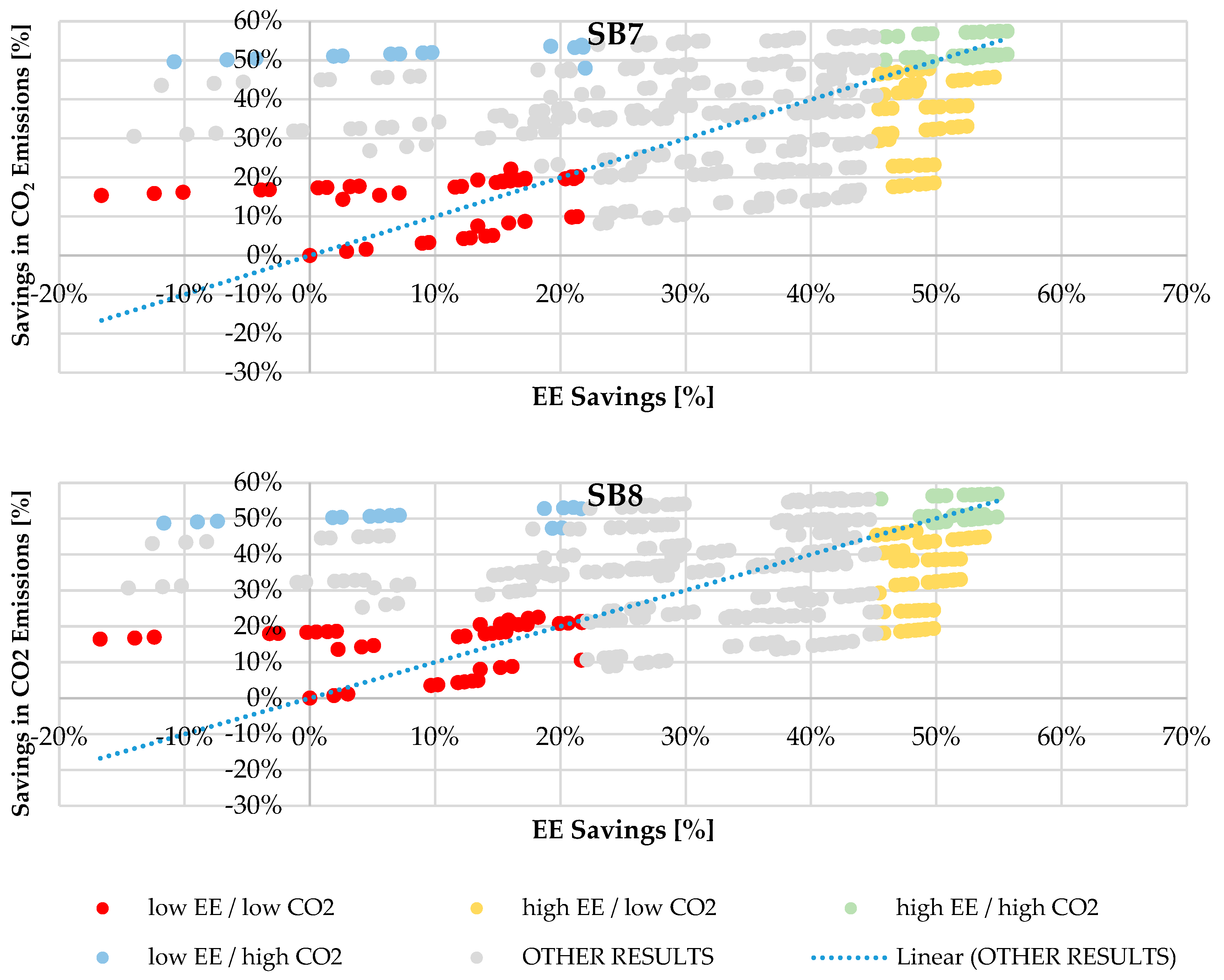 Energies 17 06176 g0a2b
