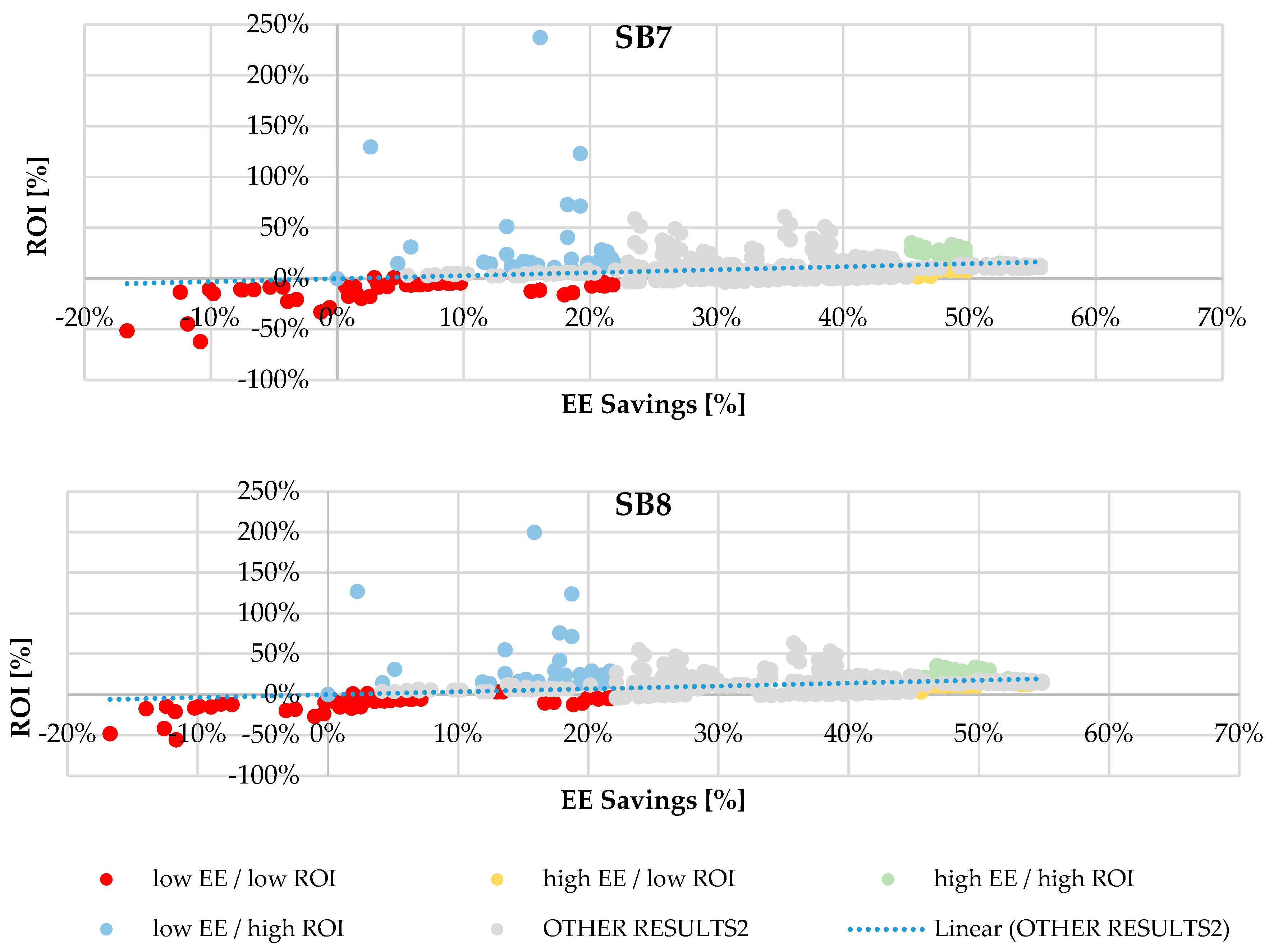 Energies 17 06176 g0a4b