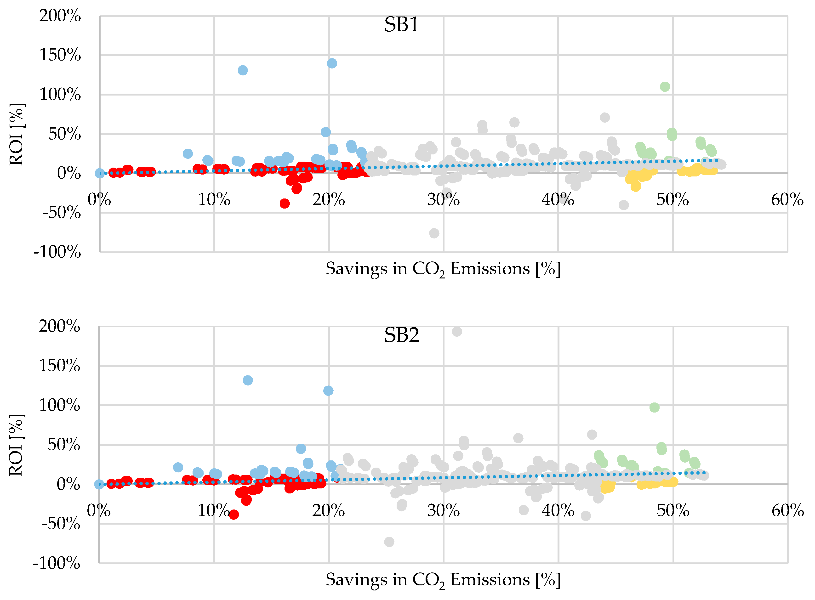 Energies 17 06176 g0a5a