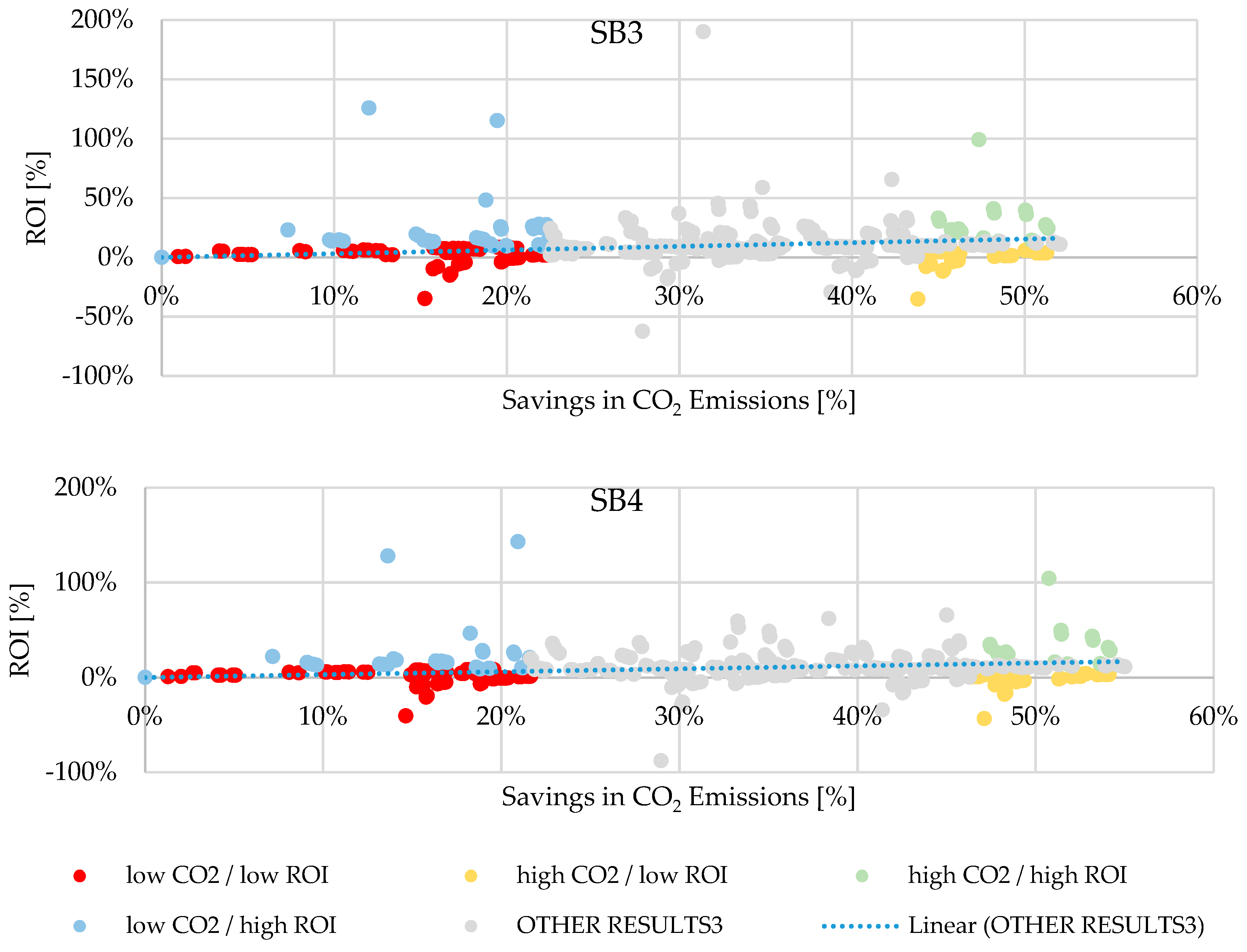 Energies 17 06176 g0a5b