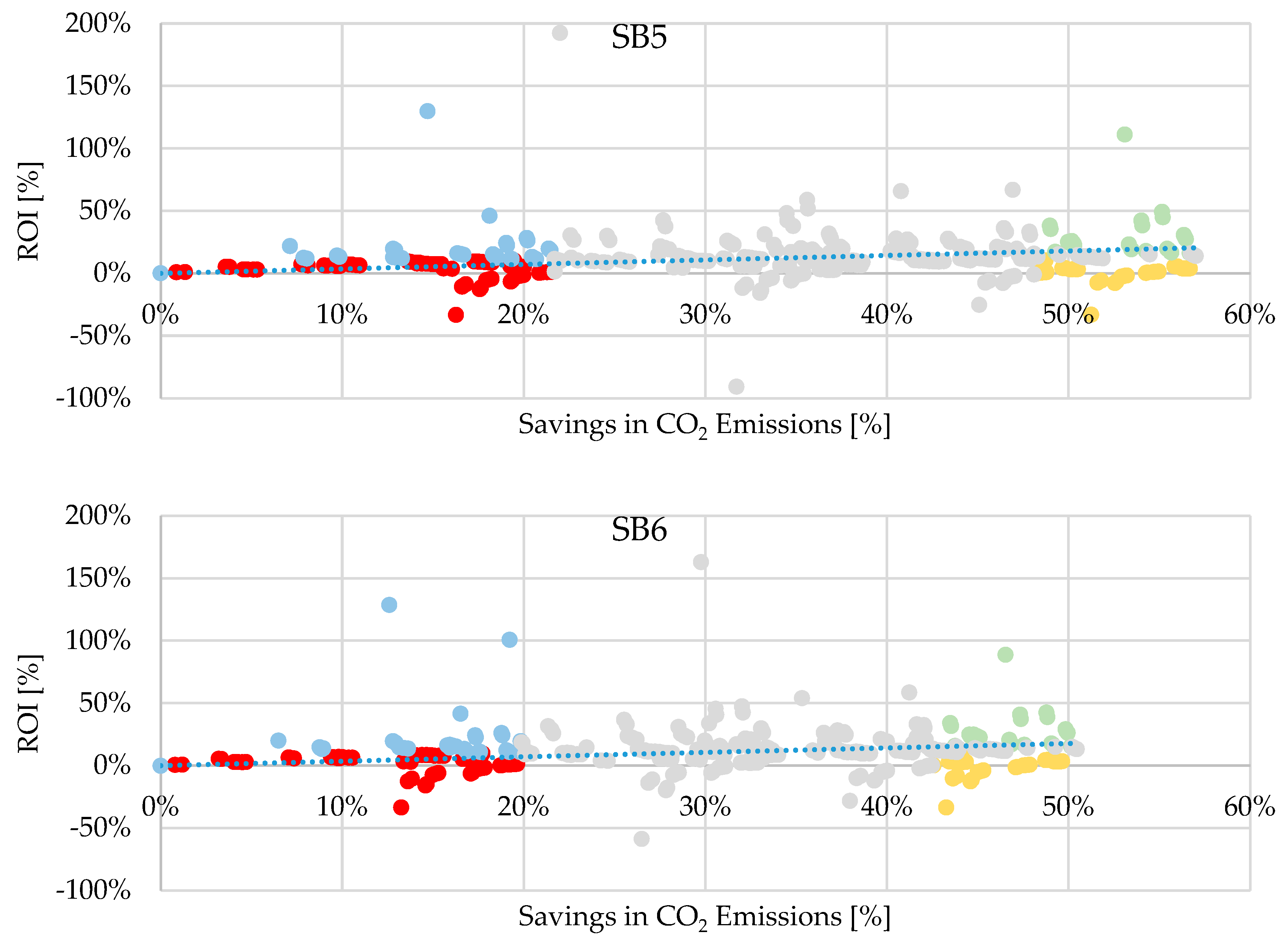 Energies 17 06176 g0a6a