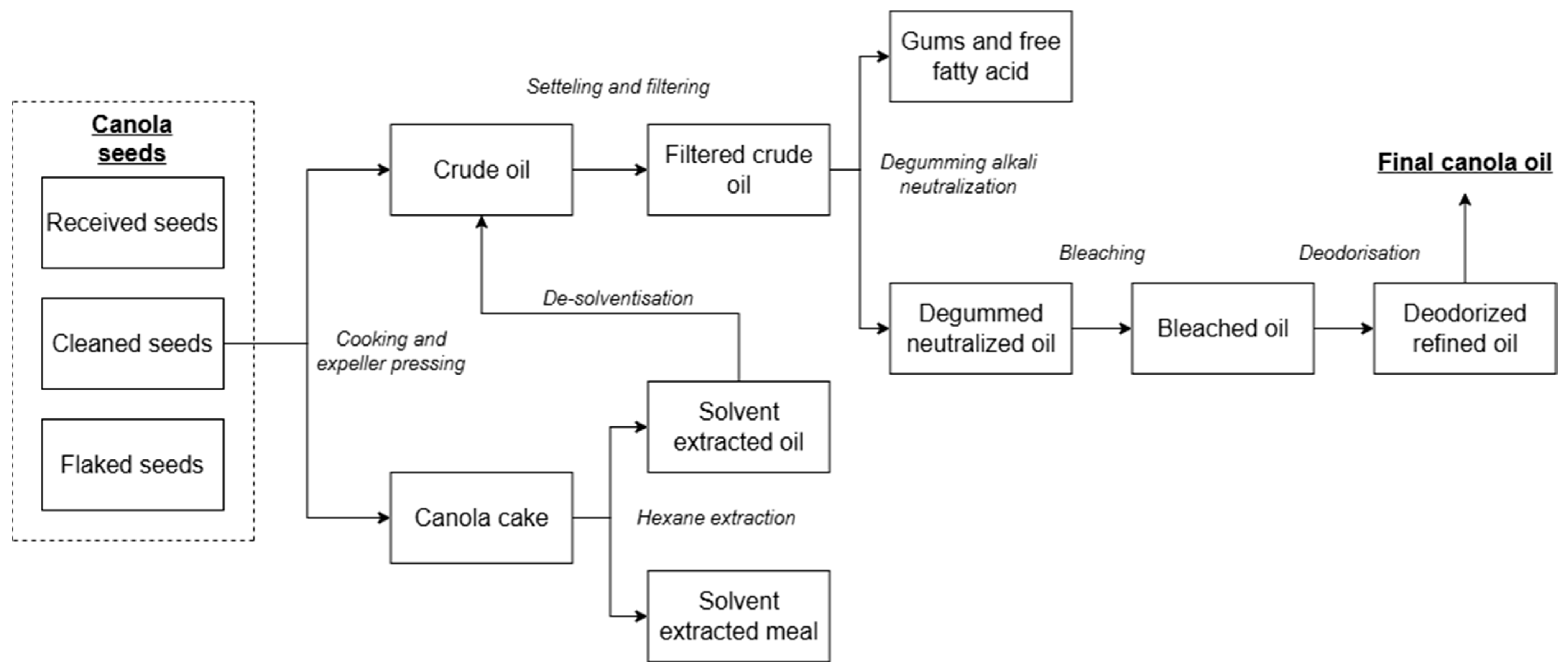 Energies 17 06177 g006