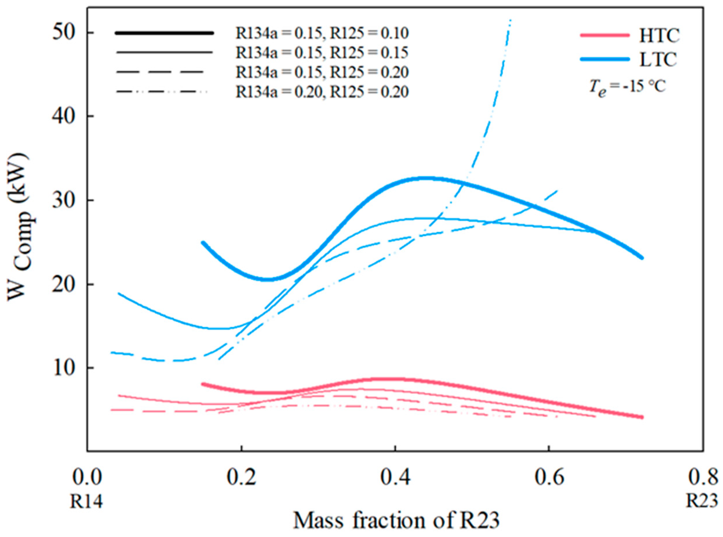 Energies 17 06178 g004