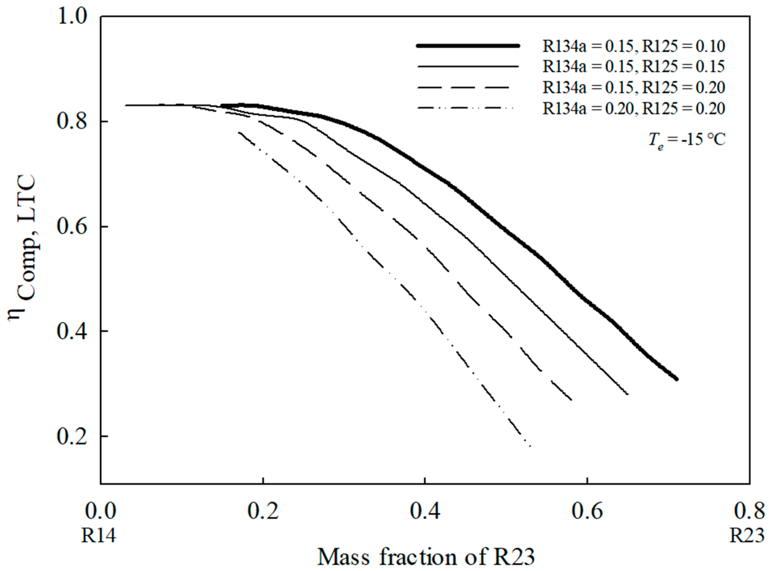 Energies 17 06178 g007