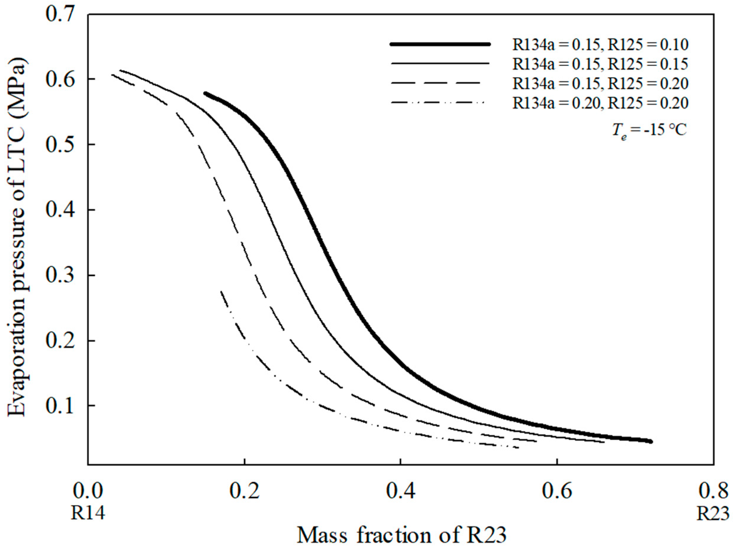 Energies 17 06178 g008