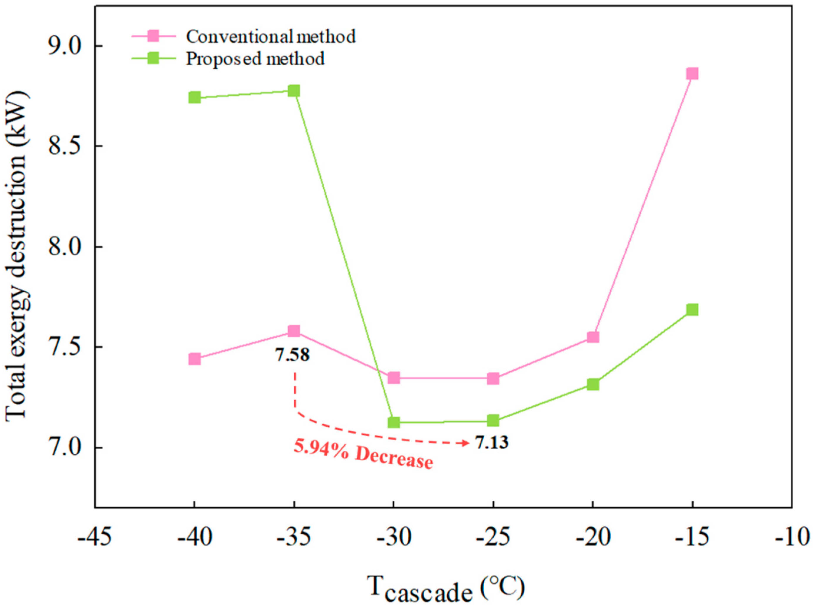 Energies 17 06178 g019