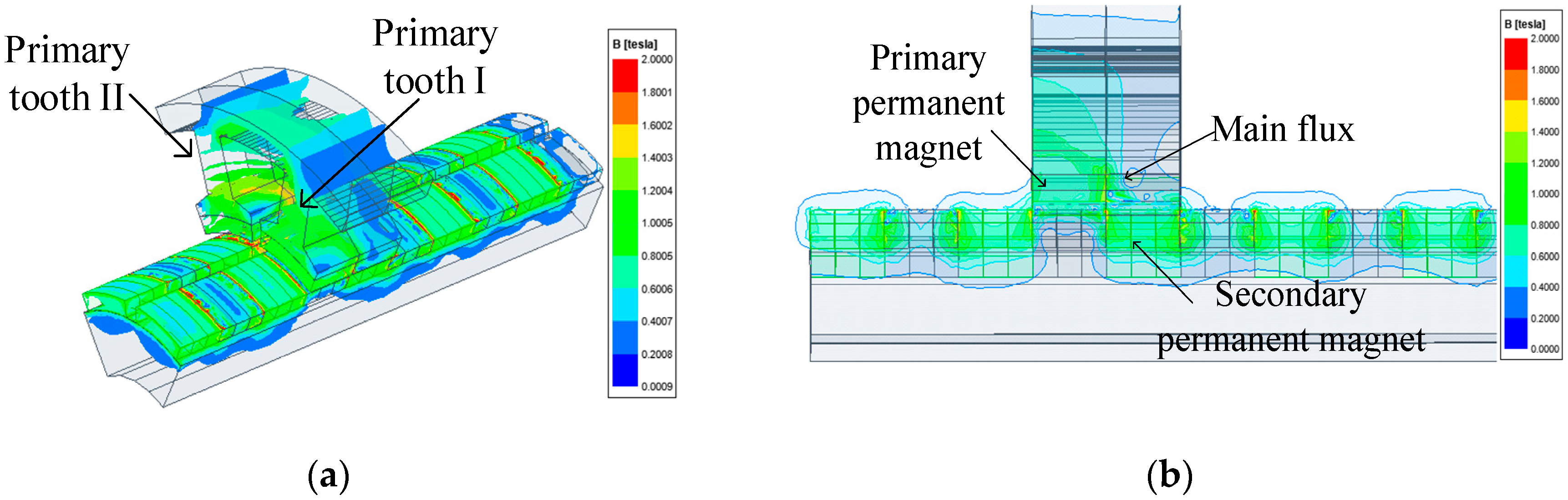 Energies 17 06180 g007