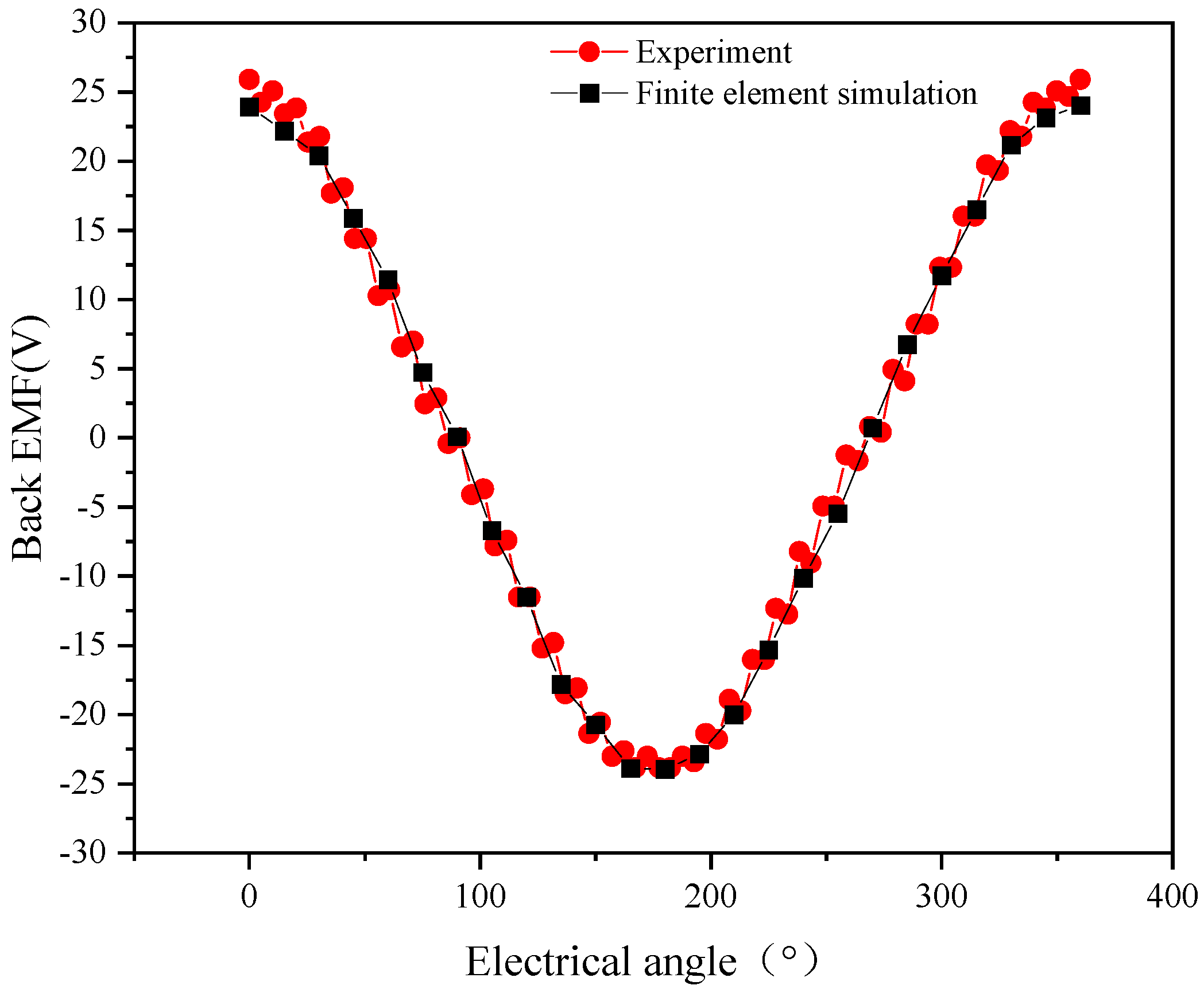 Energies 17 06180 g030