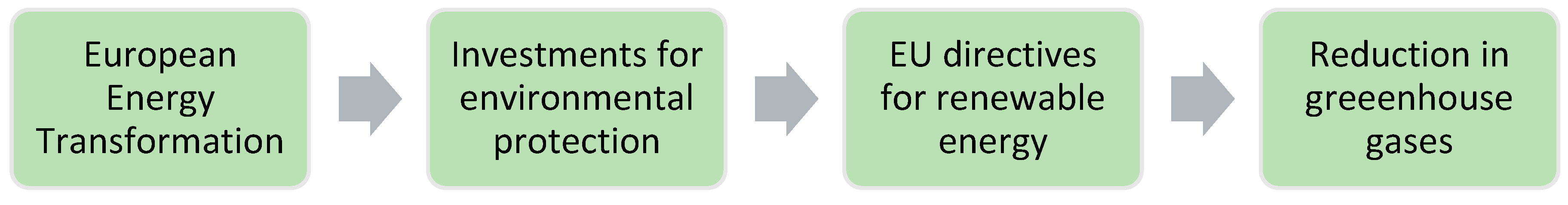 Energies 17 06181 g001