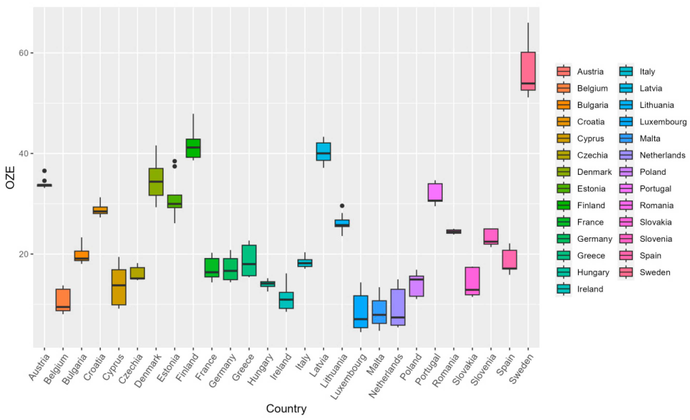 Energies 17 06181 g003