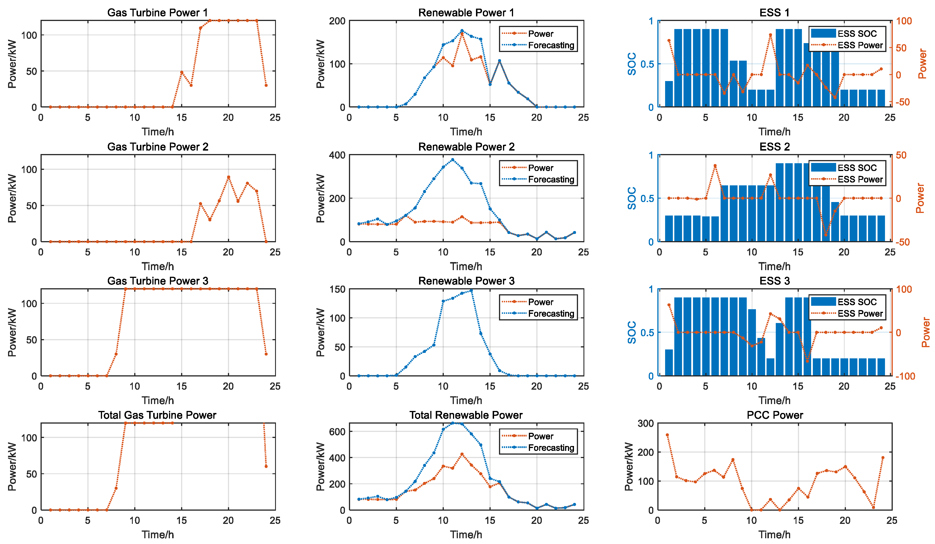 Energies 17 06182 g004