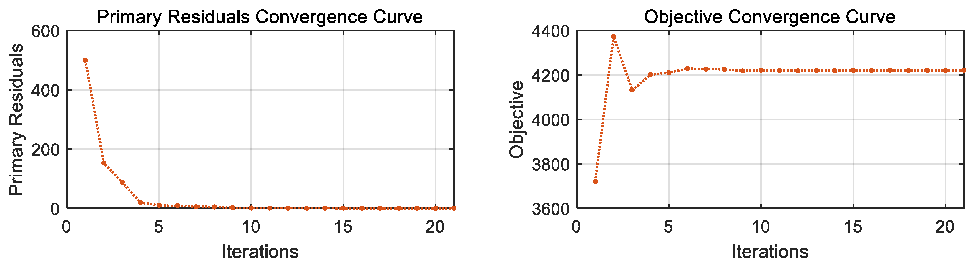Energies 17 06182 g006