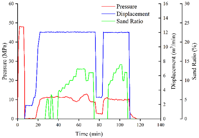 Energies 17 06183 i001