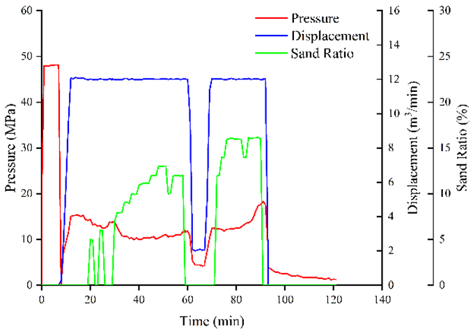 Energies 17 06183 i003