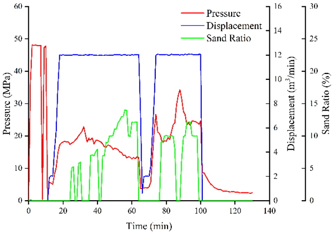 Energies 17 06183 i005