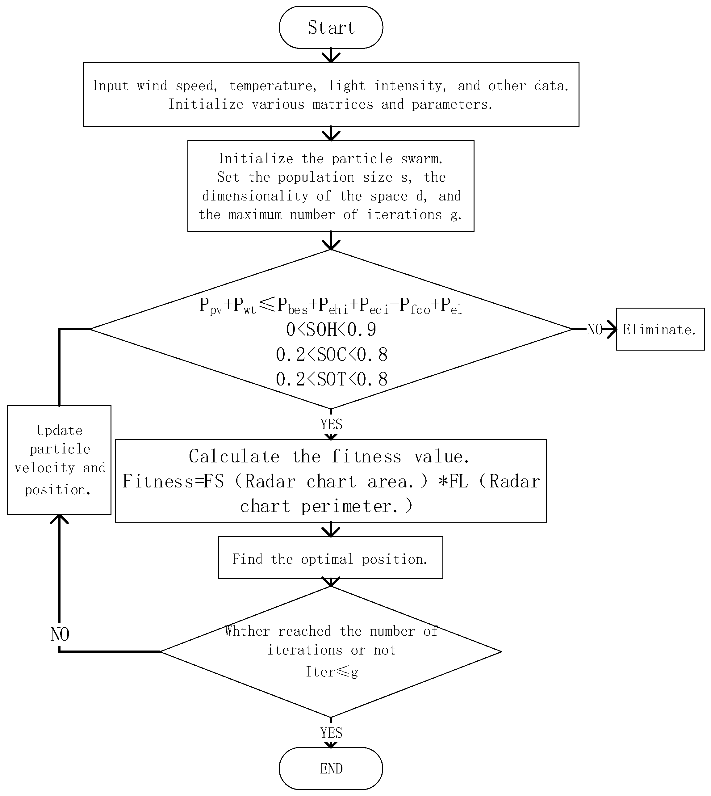 Energies 17 06184 g003