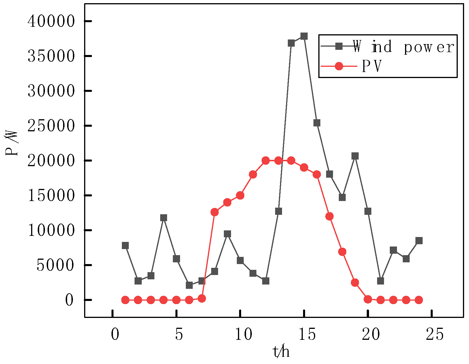 Energies 17 06184 g004