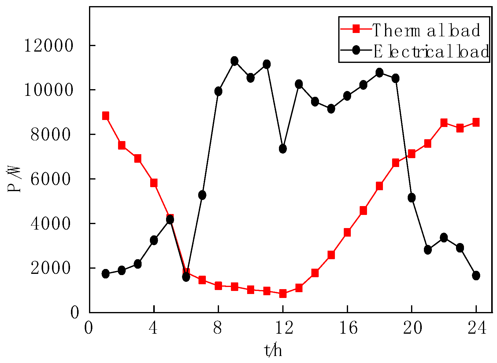 Energies 17 06184 g005