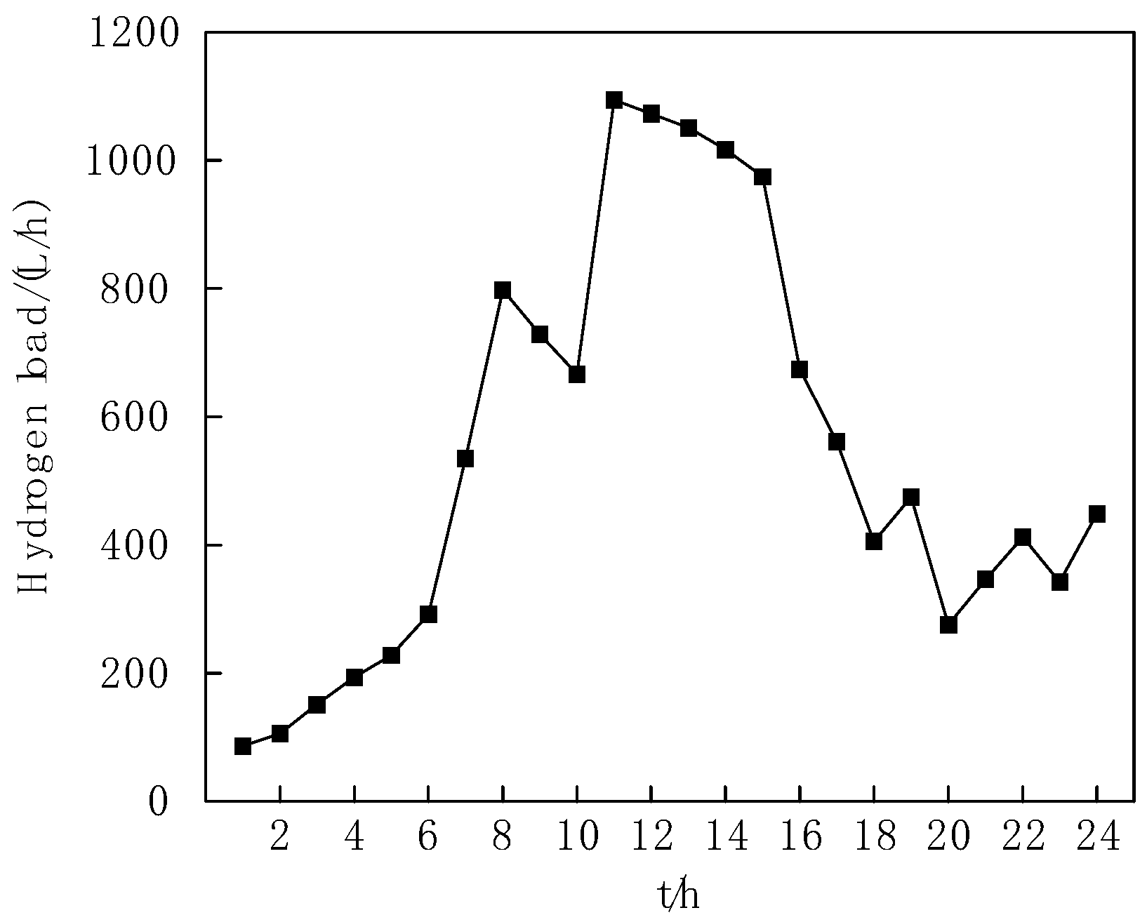 Energies 17 06184 g006