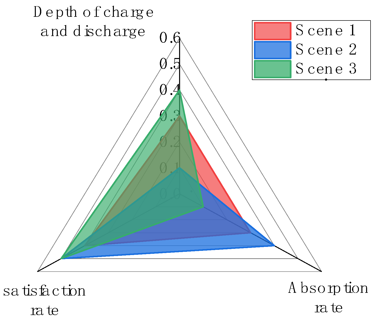 Energies 17 06184 g007