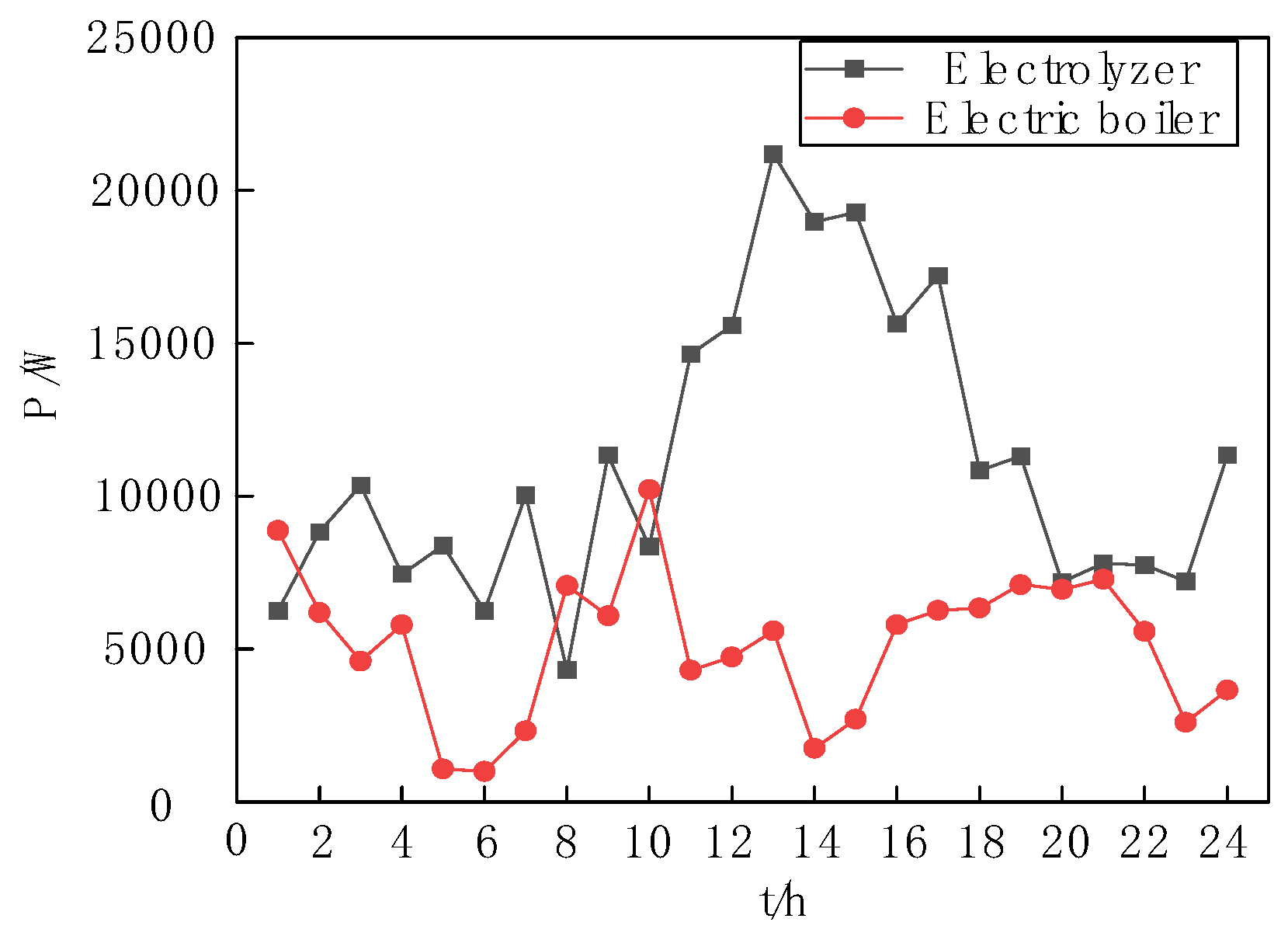 Energies 17 06184 g009