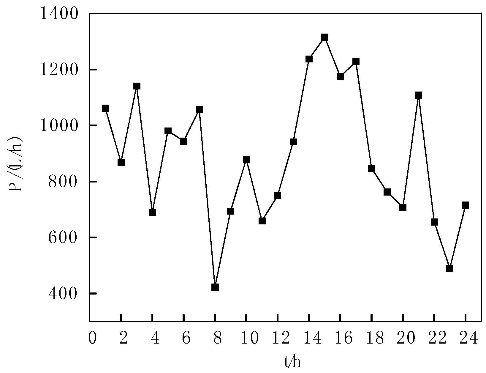 Energies 17 06184 g010