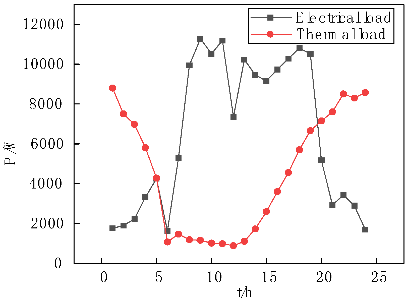 Energies 17 06184 g011