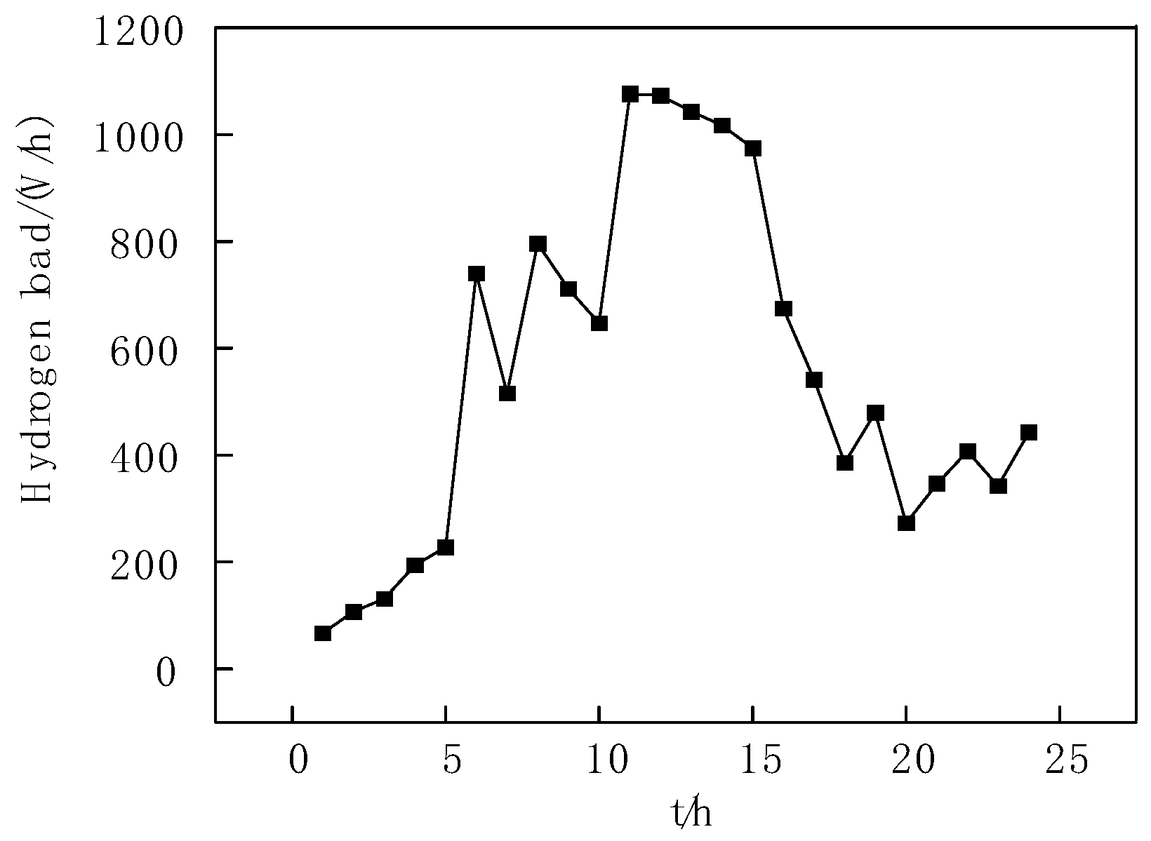 Energies 17 06184 g012