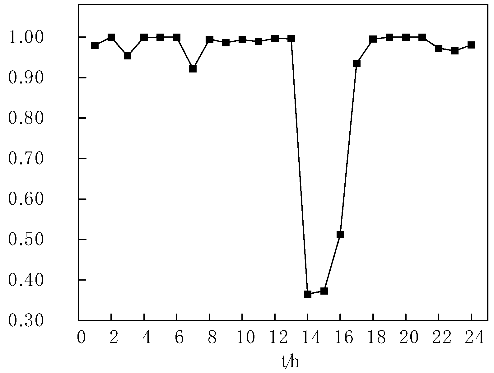 Energies 17 06184 g013