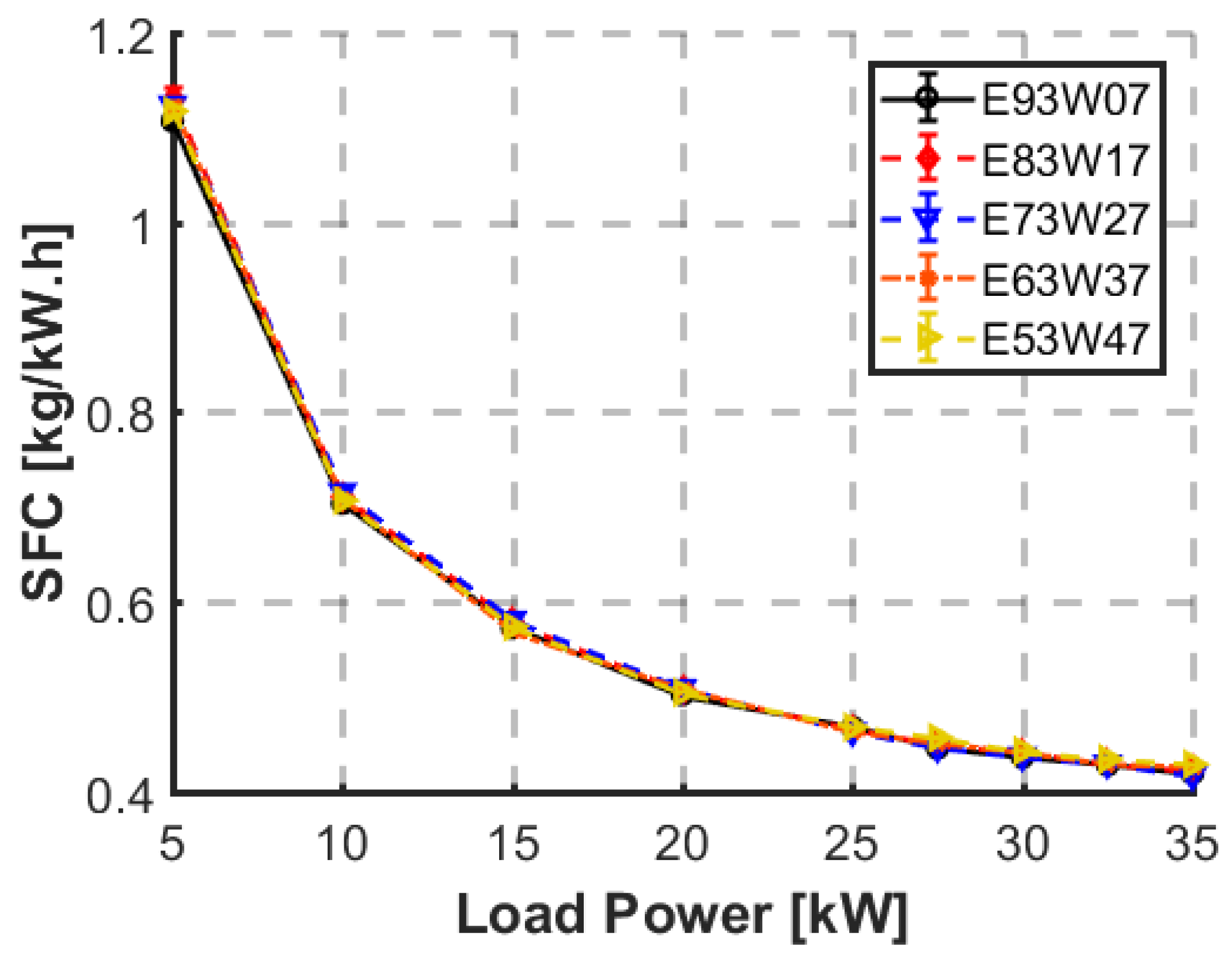 Energies 17 06187 g003