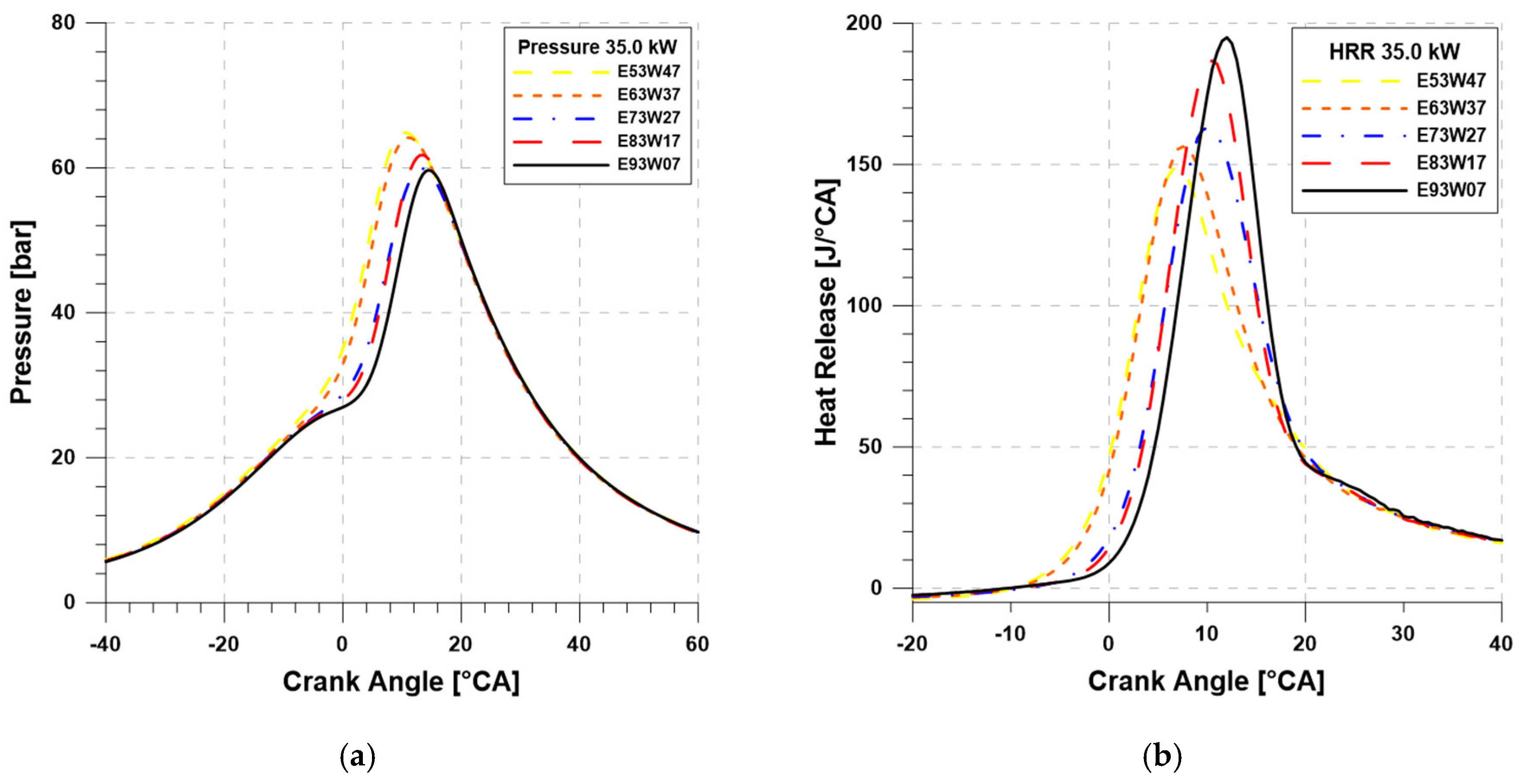 Energies 17 06187 g007