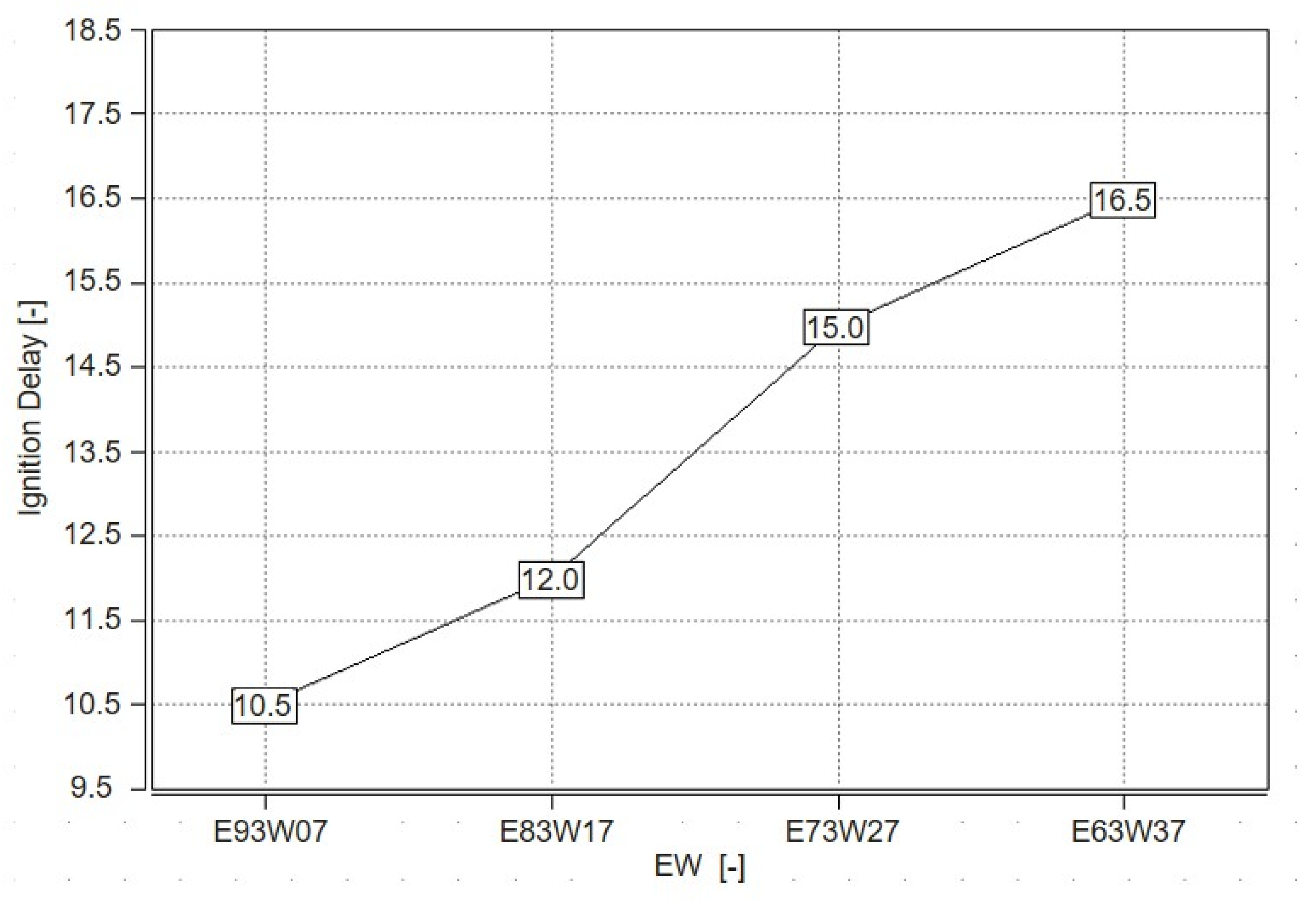 Energies 17 06187 g008