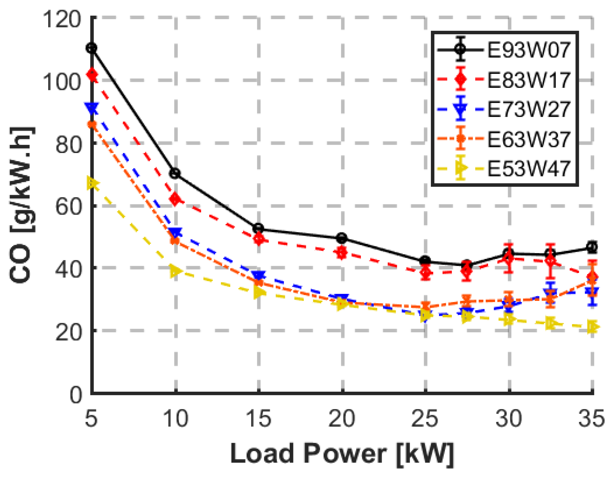 Energies 17 06187 g010