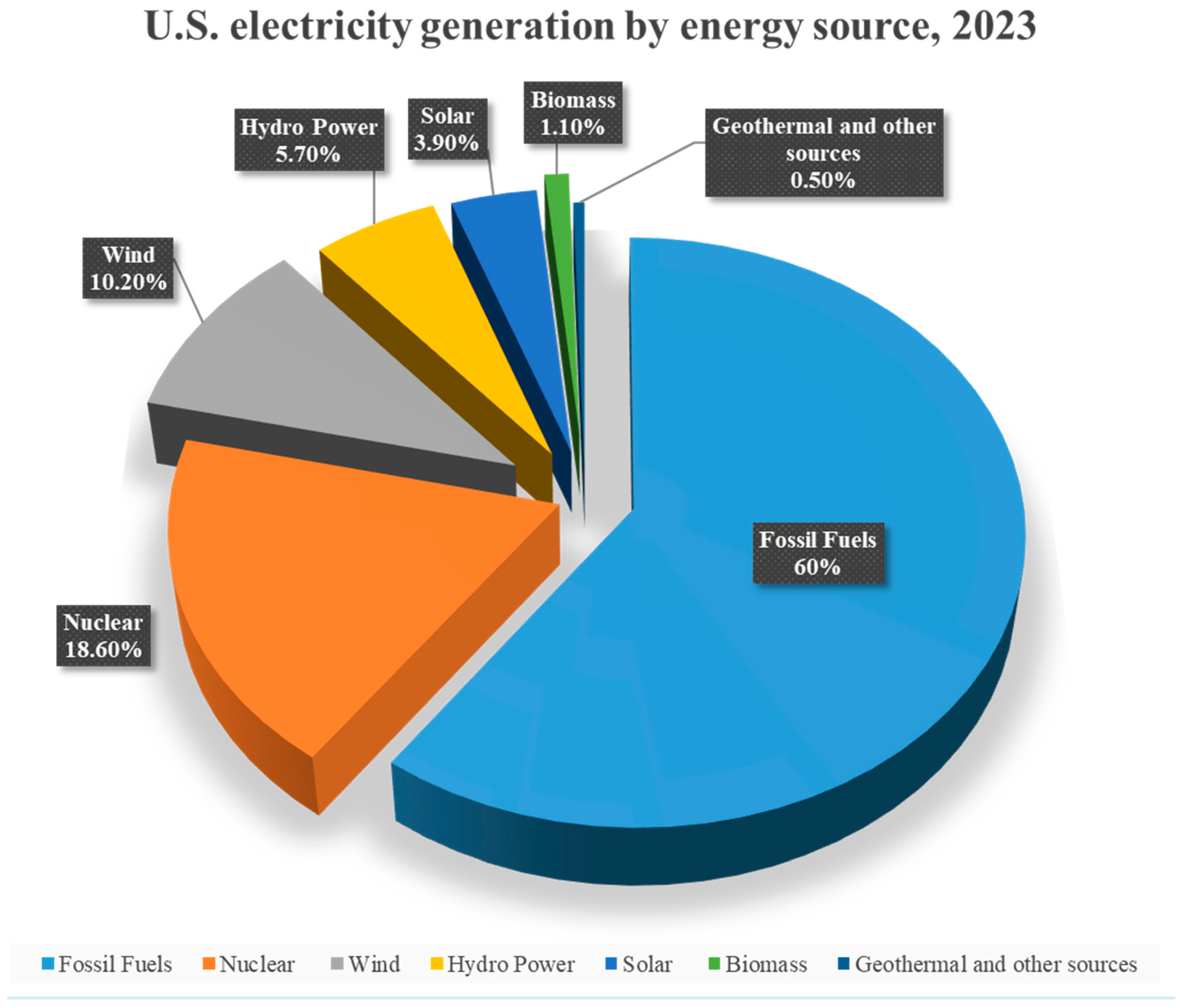 Energies 17 06188 g001