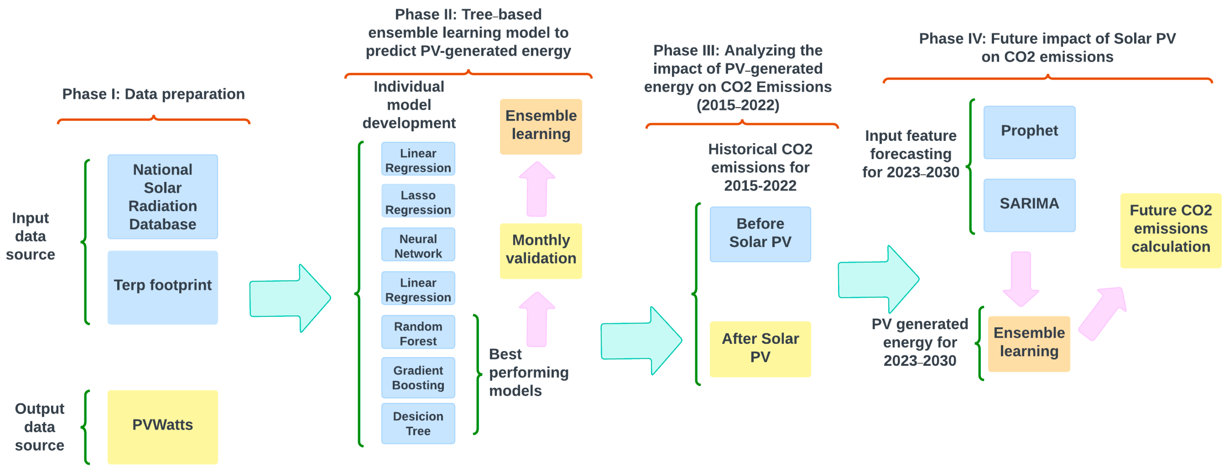 Energies 17 06188 g002