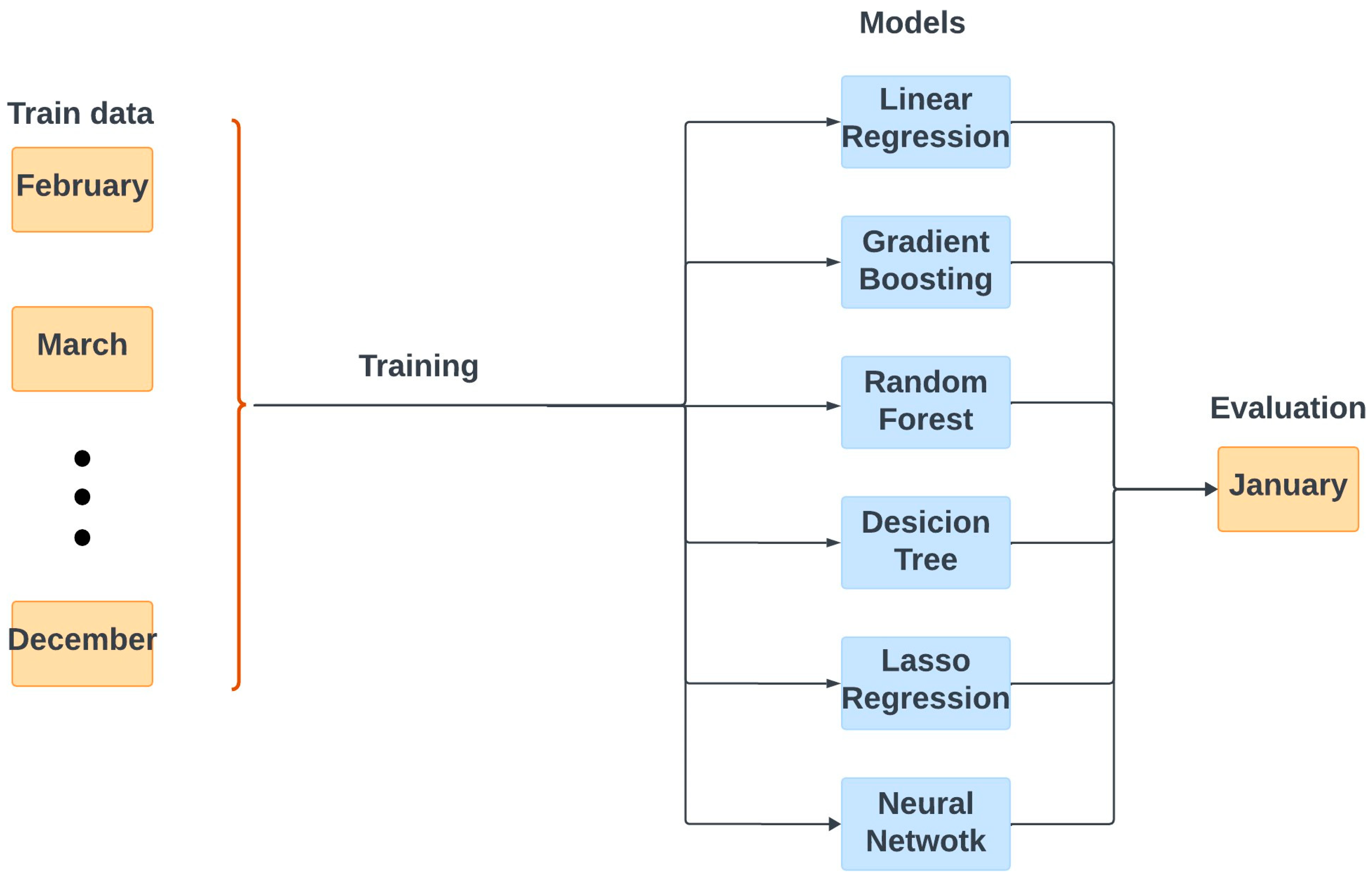 Energies 17 06188 g004