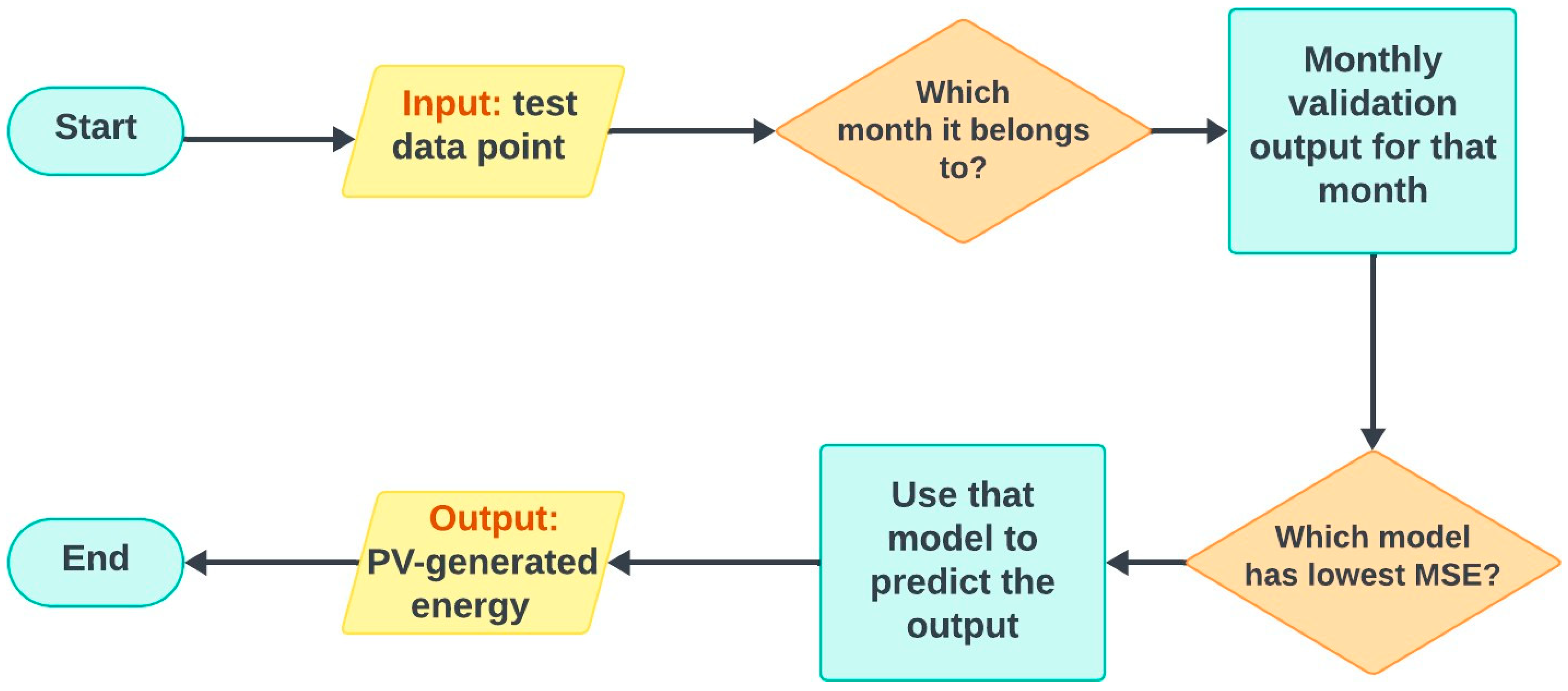 Energies 17 06188 g005