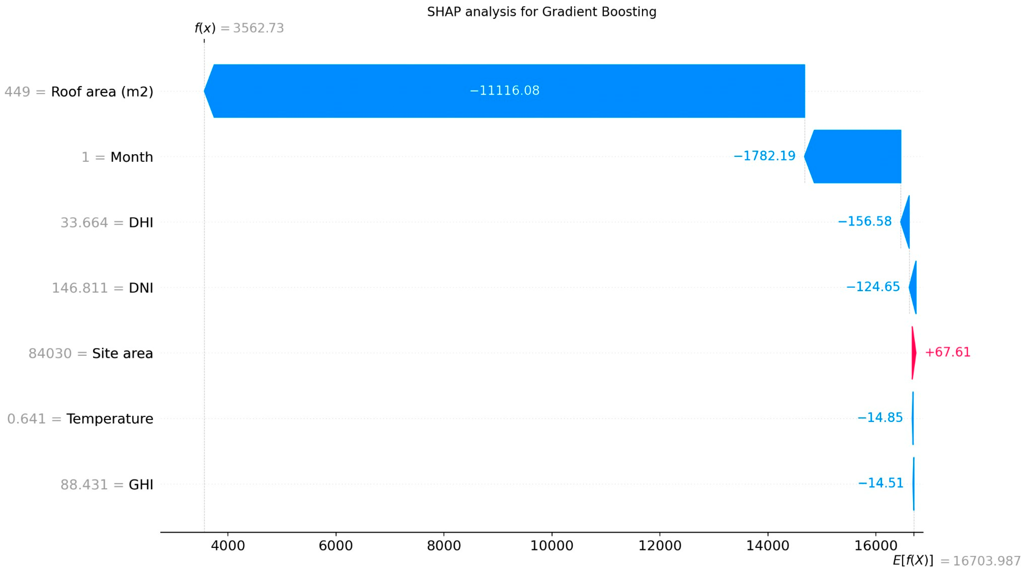 Energies 17 06188 g006
