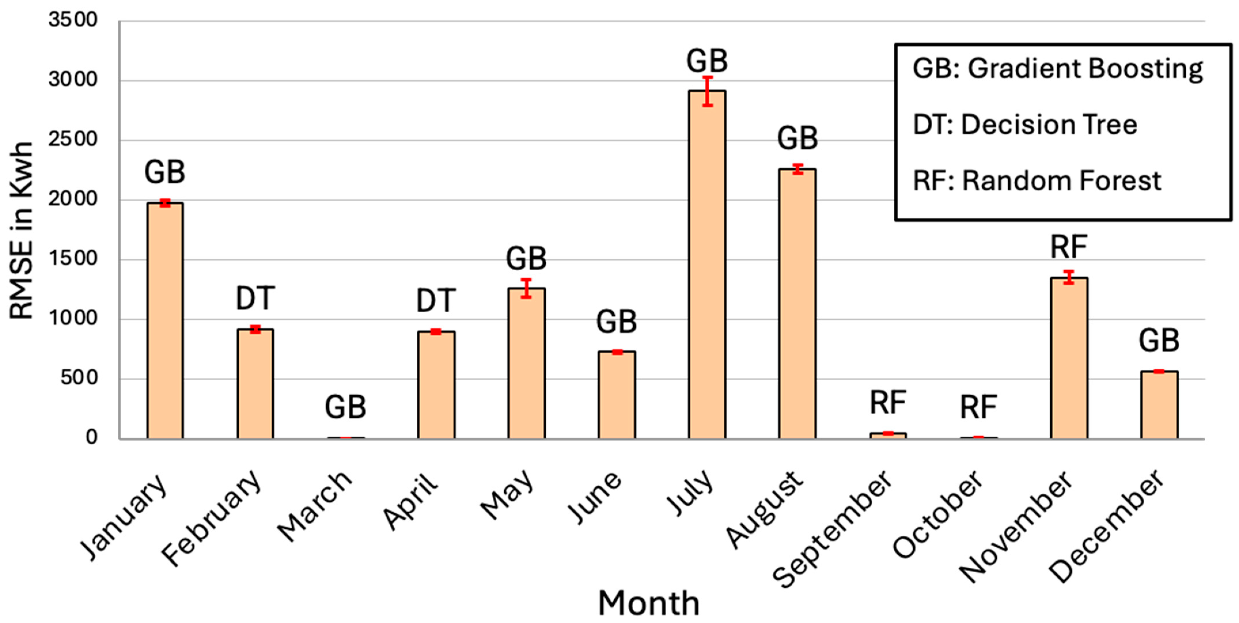 Energies 17 06188 g008