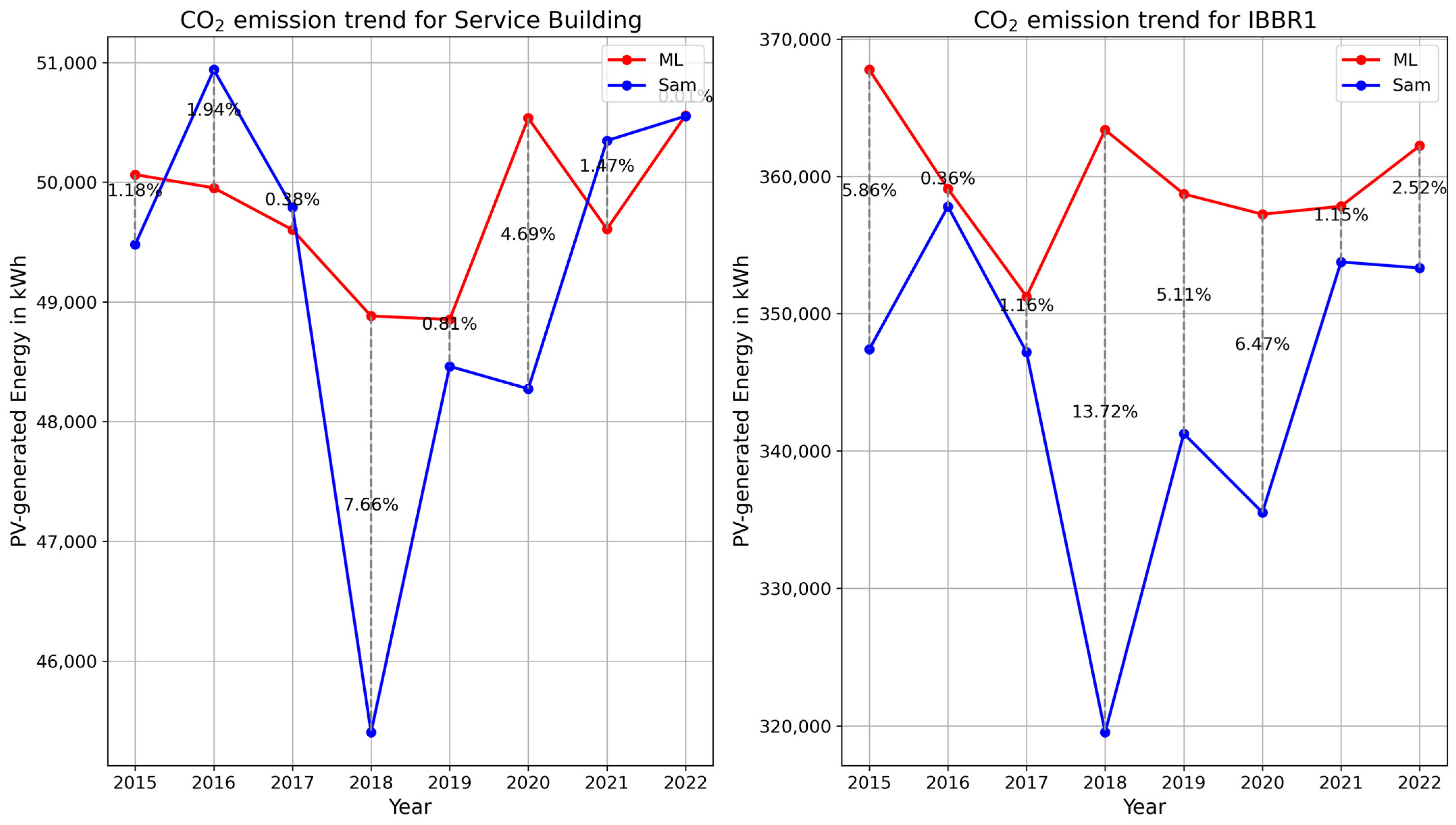 Energies 17 06188 g010