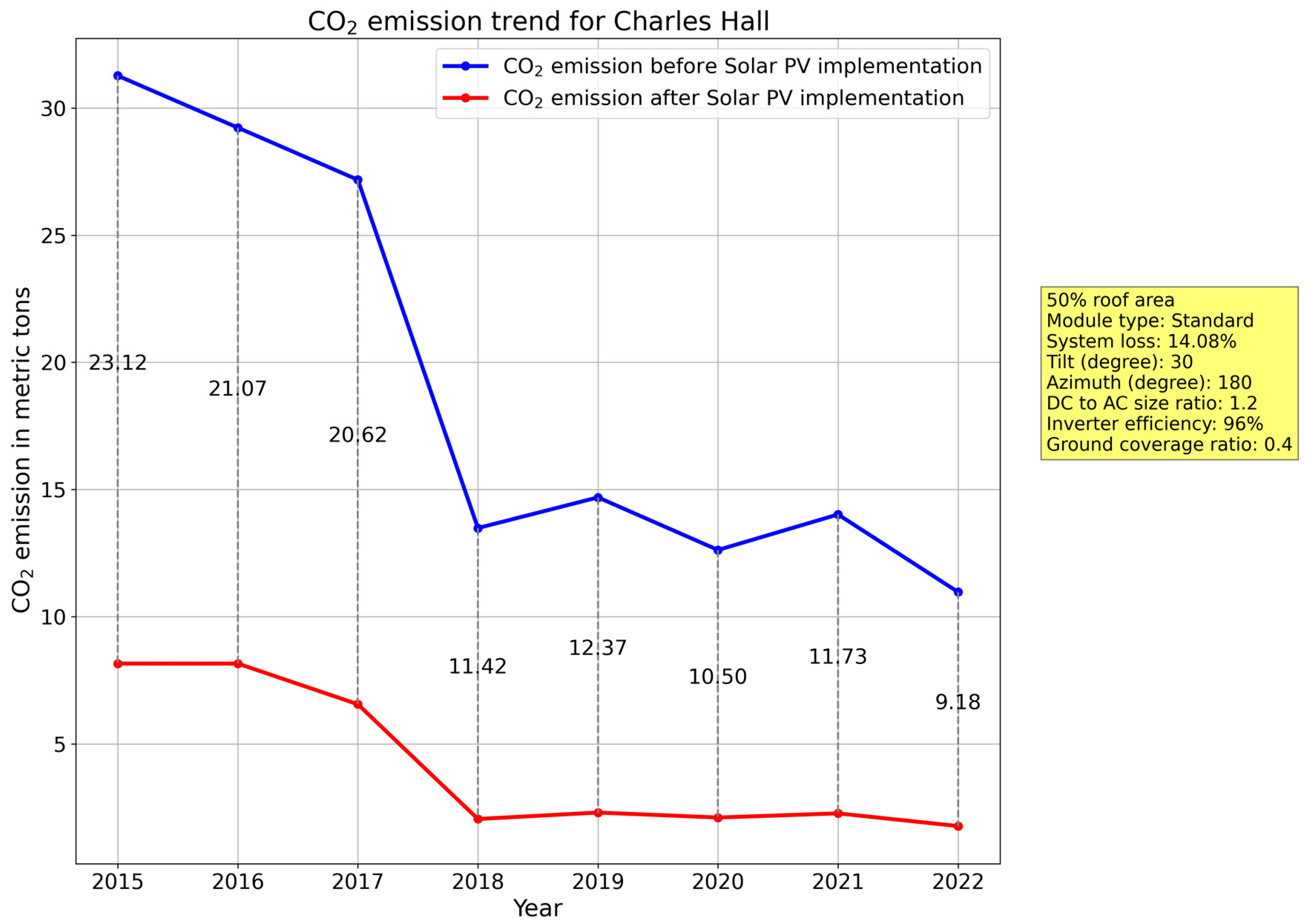 Energies 17 06188 g012