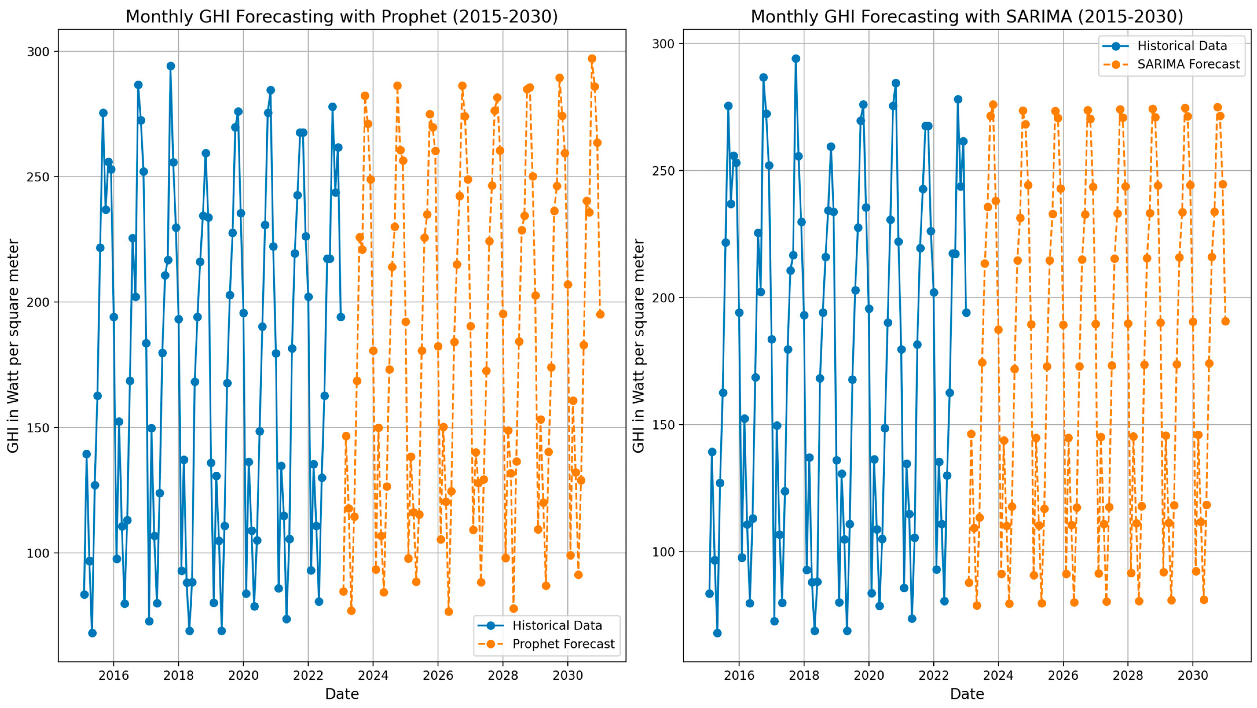 Energies 17 06188 g014